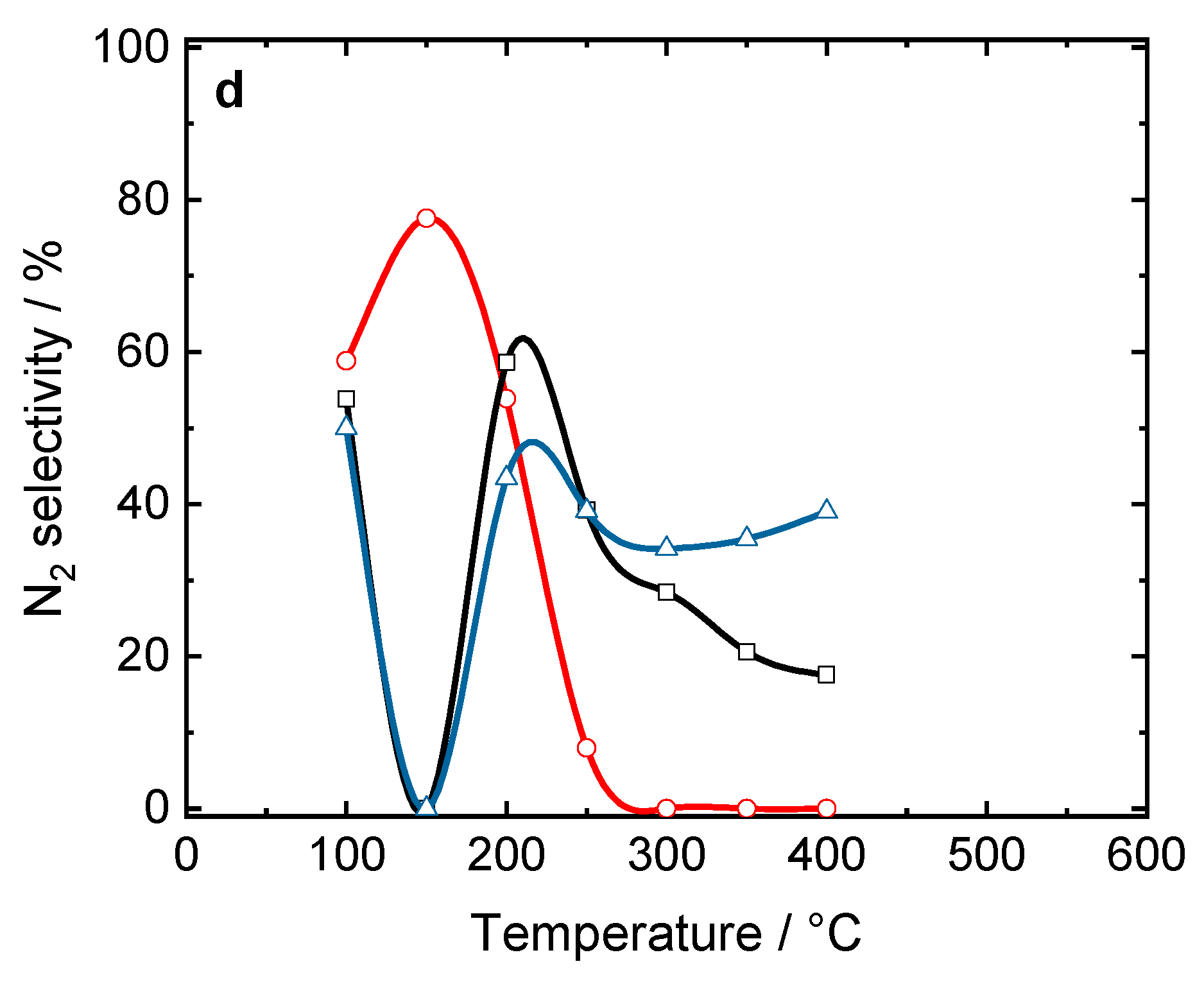 Catalysts 15 00483 g003b