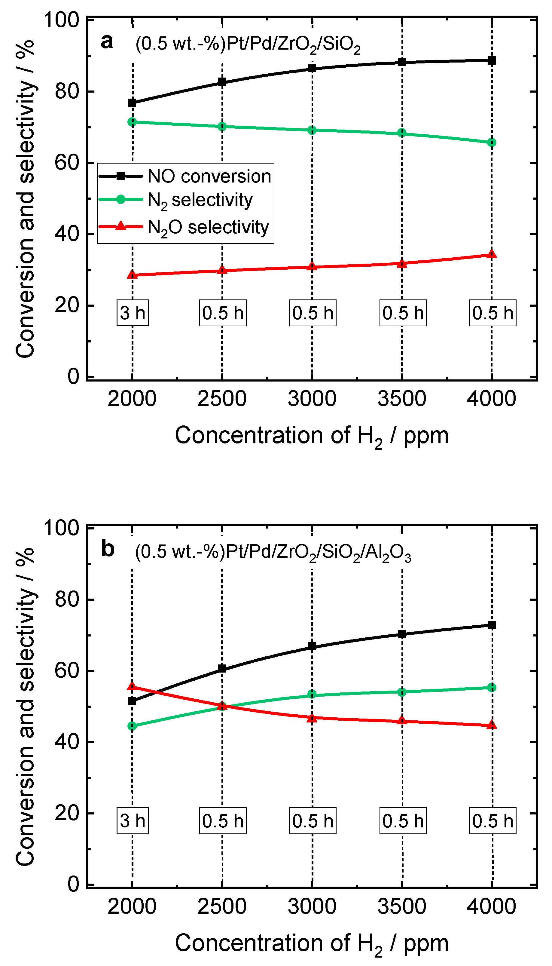 Catalysts 15 00483 g005