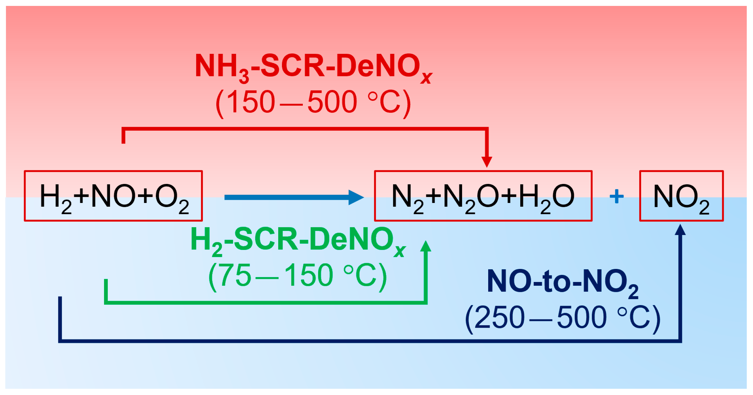 Catalysts 15 00483 g006