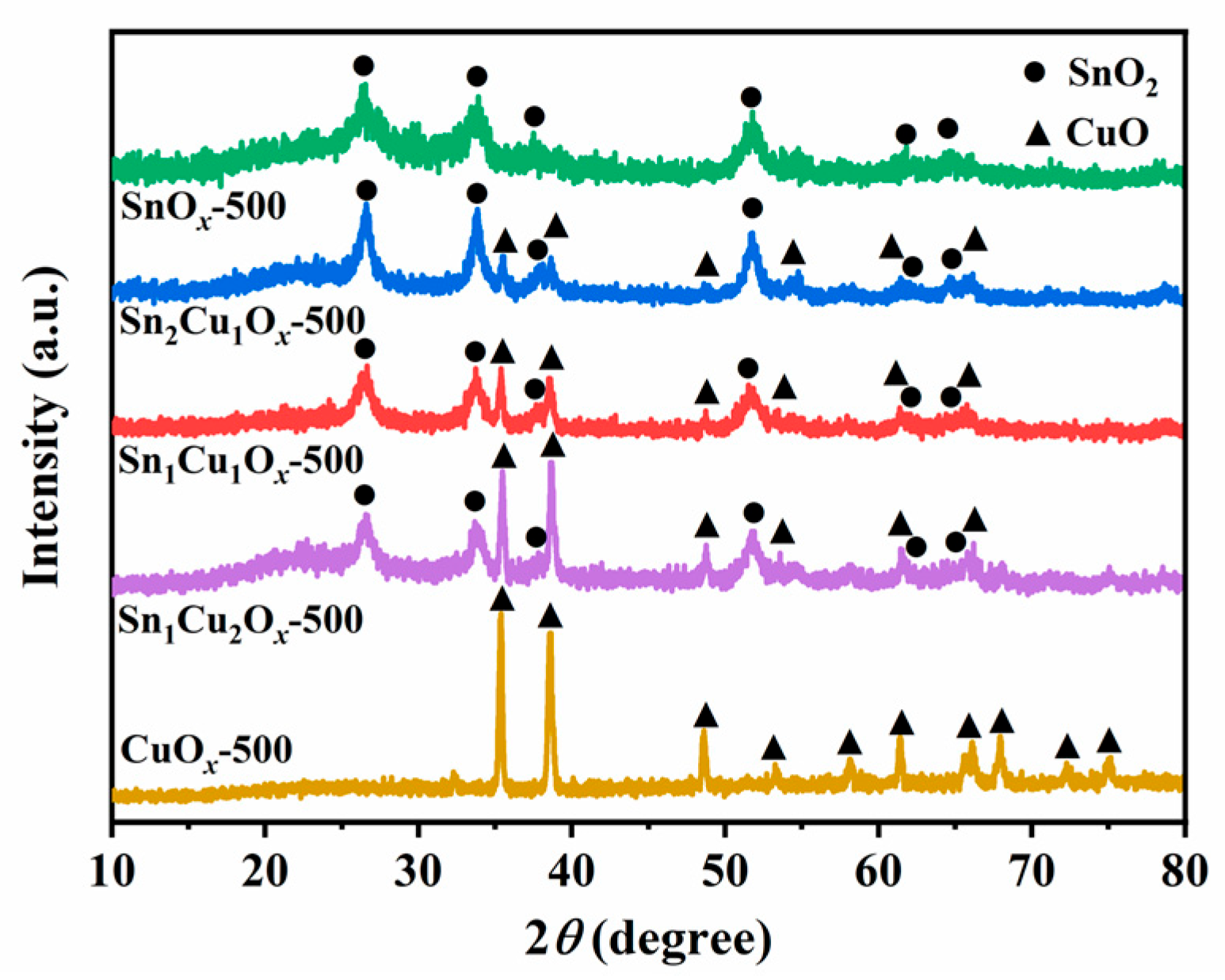 Catalysts 15 00484 g003