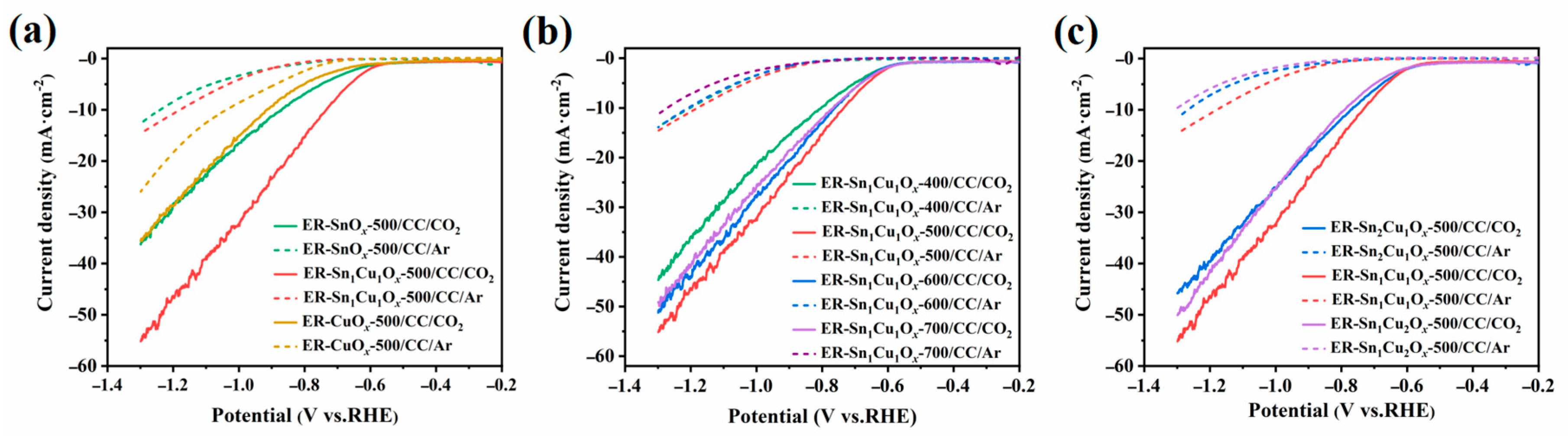 Catalysts 15 00484 g006