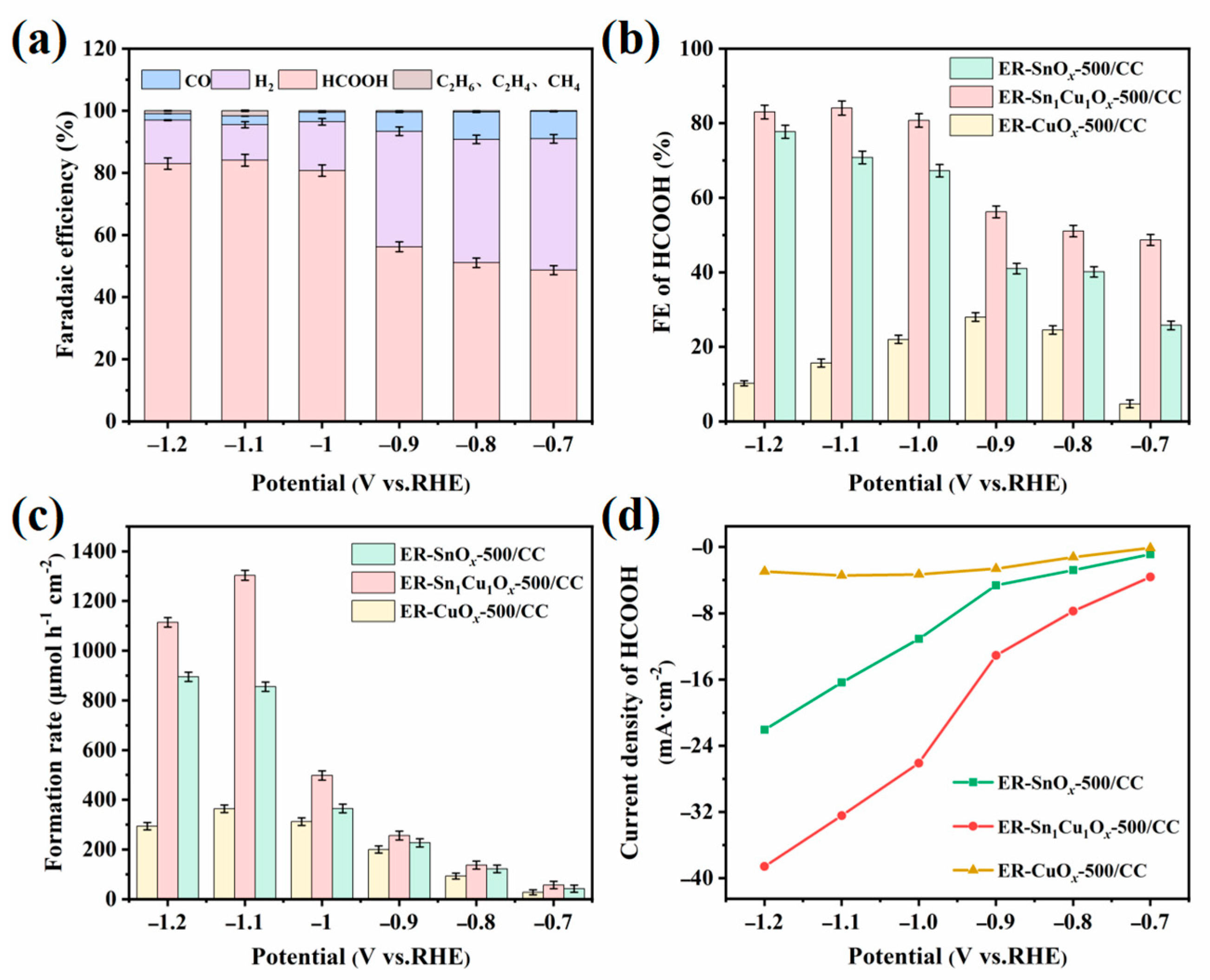 Catalysts 15 00484 g008