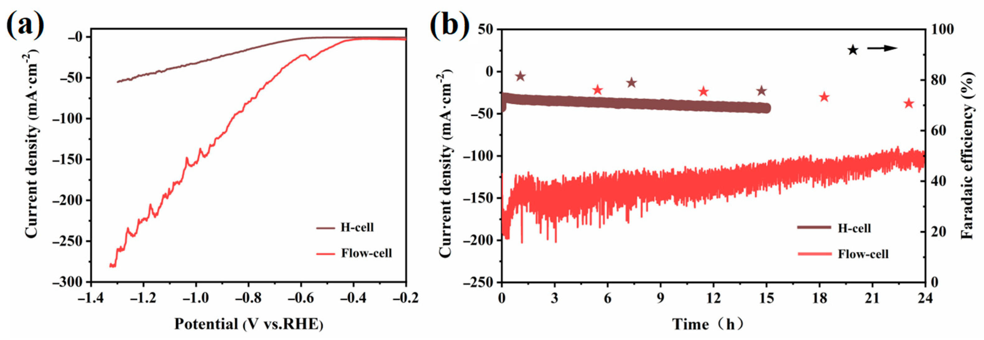 Catalysts 15 00484 g009