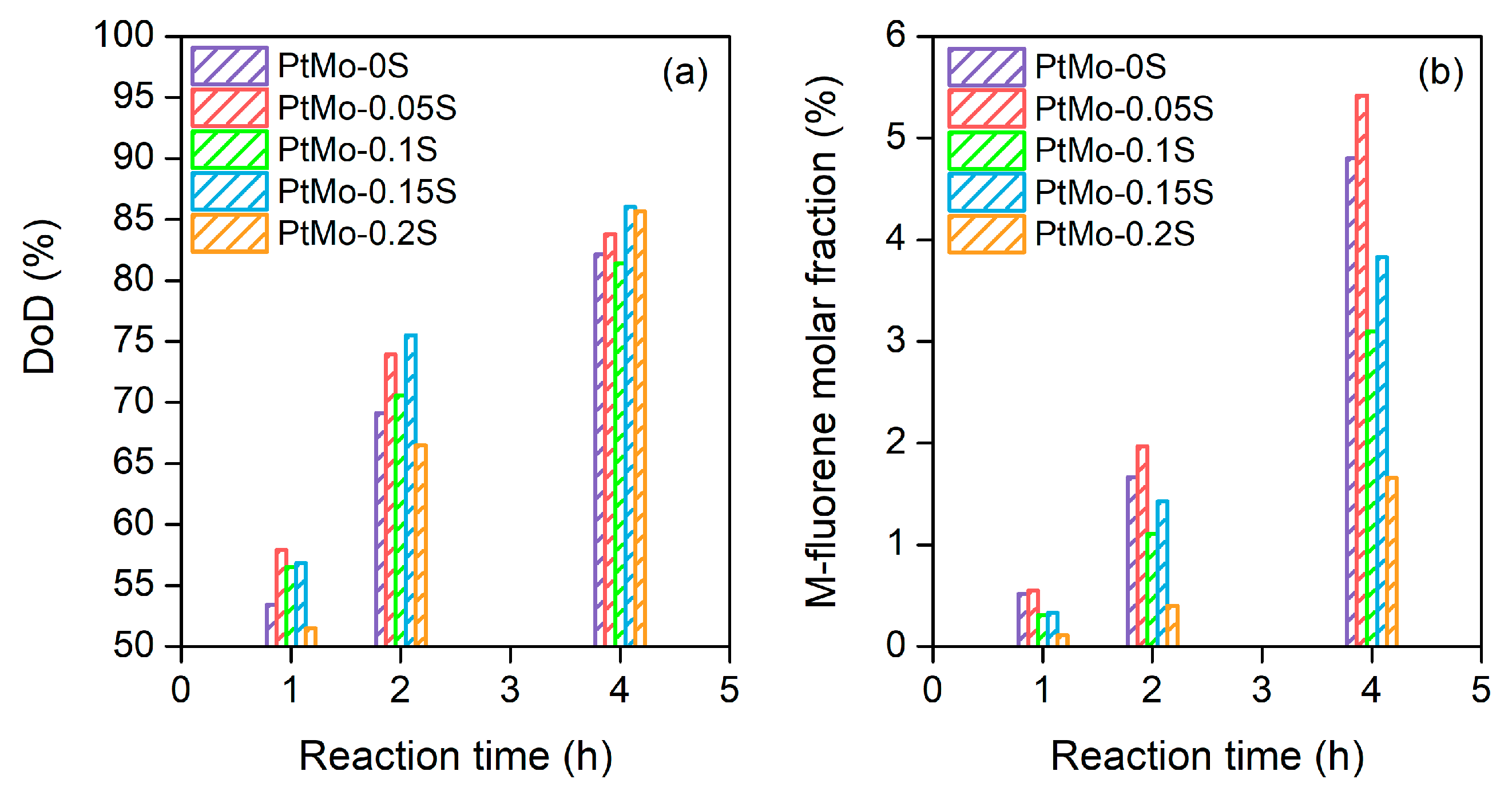 Catalysts 15 00485 g004