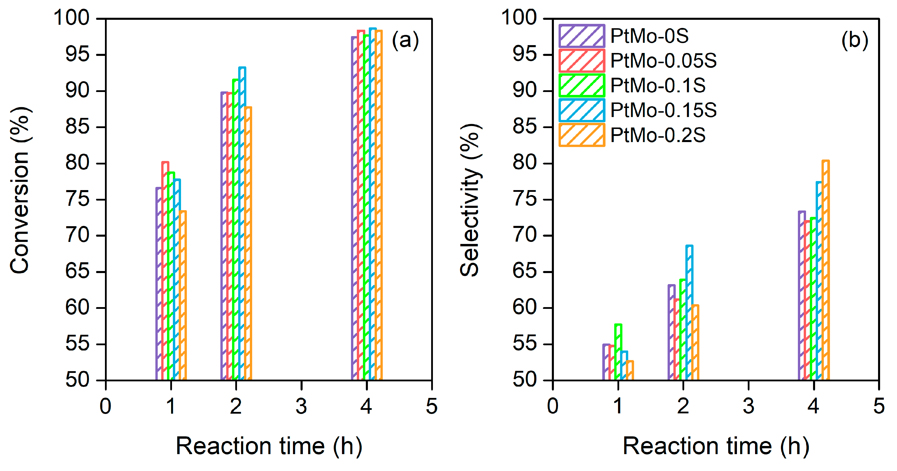 Catalysts 15 00485 g005