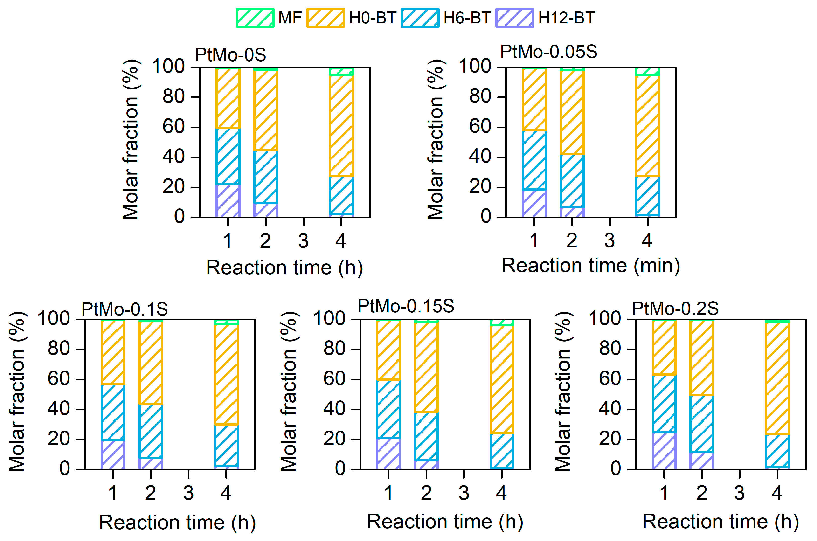 Catalysts 15 00485 g006