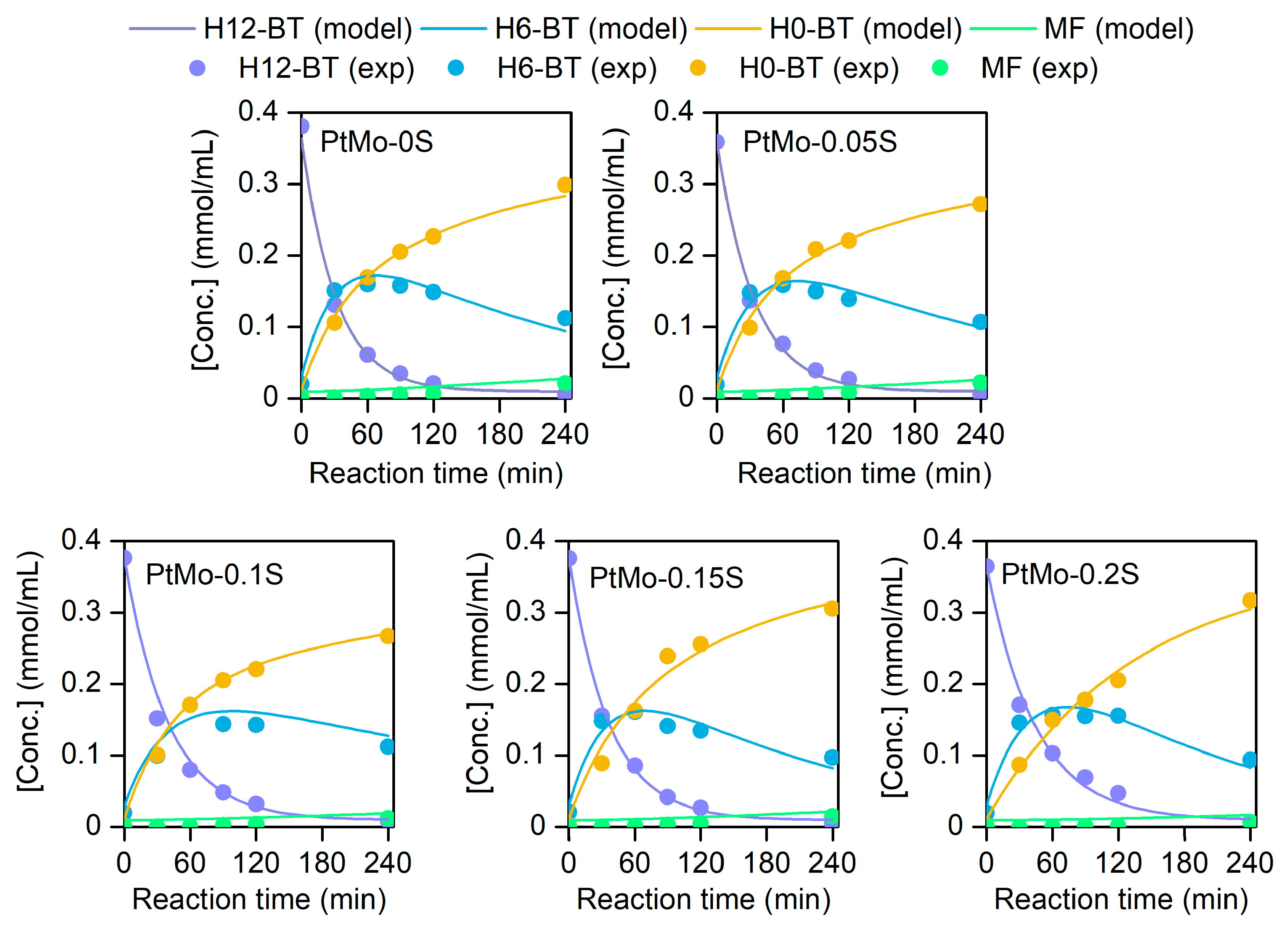 Catalysts 15 00485 g007