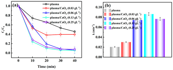はは Adsorption configuration control on Pt-Bi2O3 for the