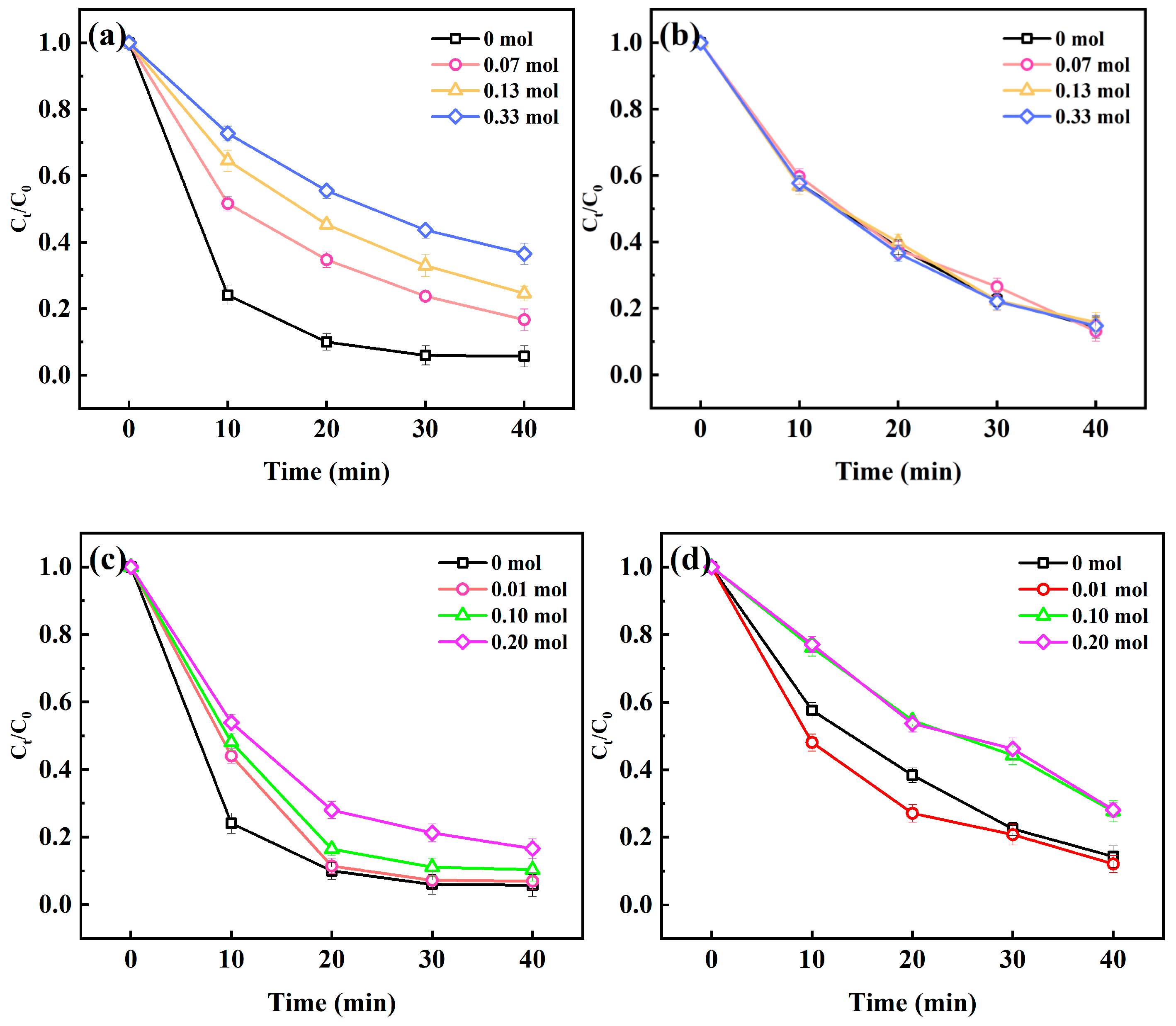 Catalysts 15 00486 g002a