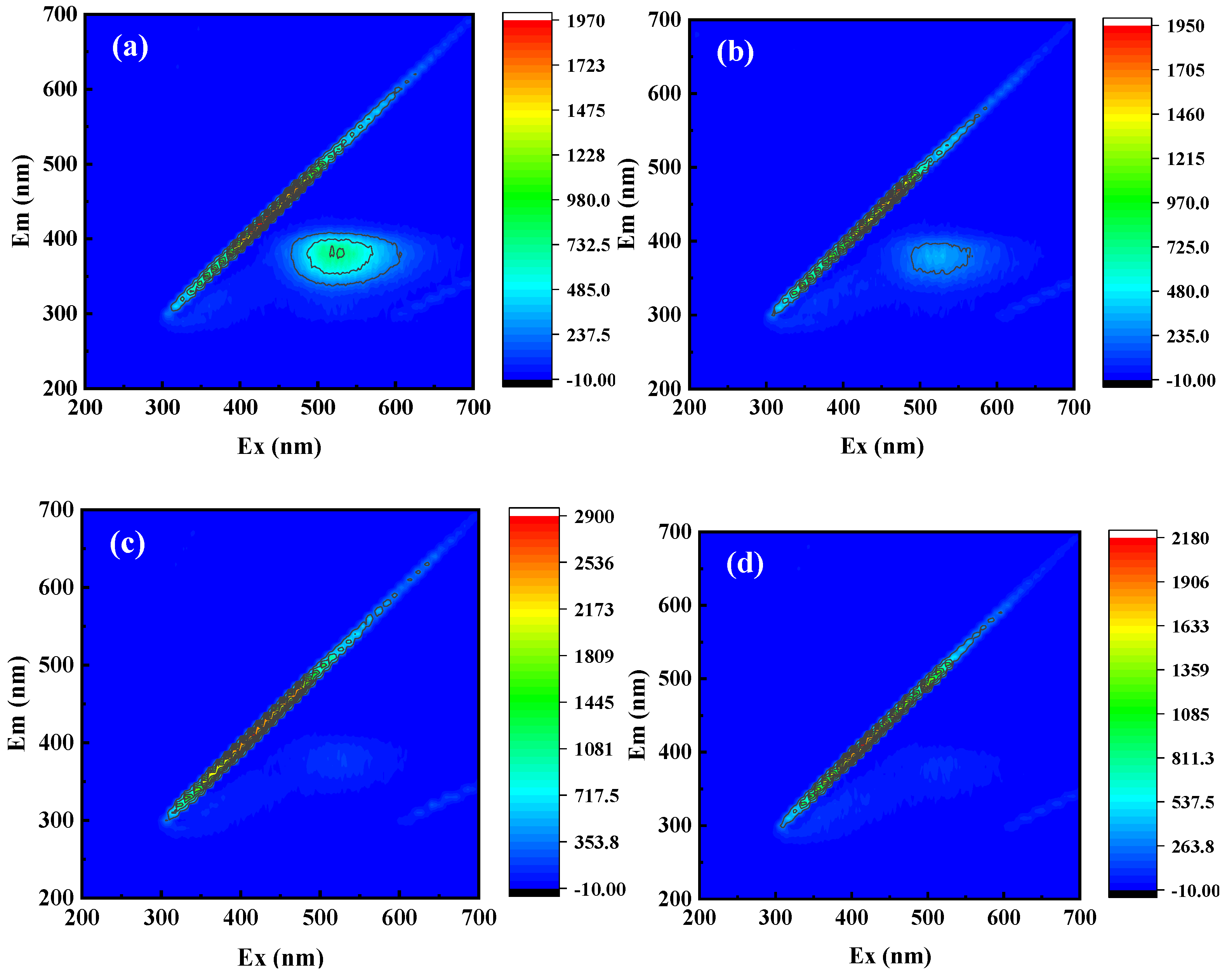Catalysts 15 00486 g004