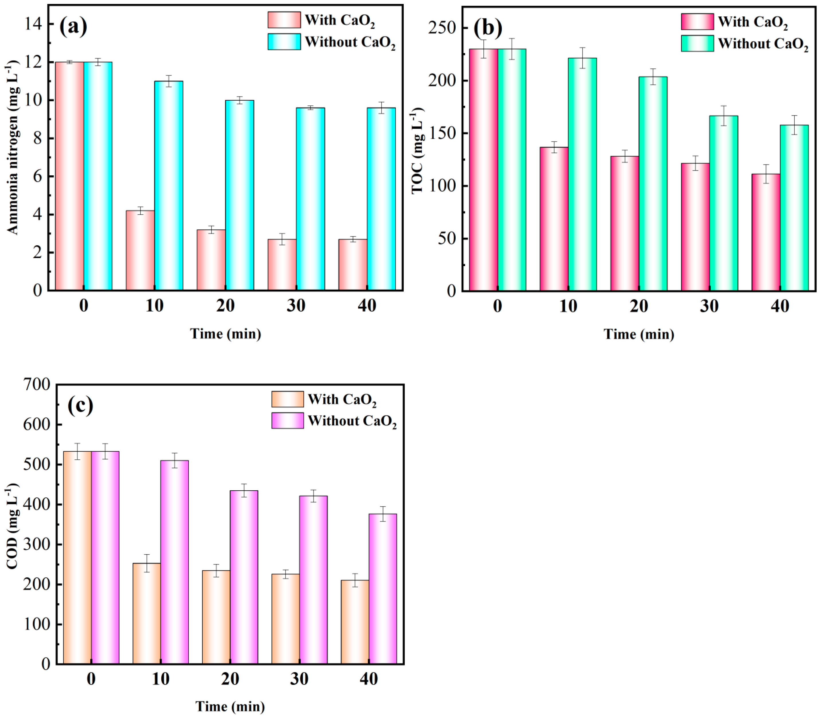 Catalysts 15 00486 g005