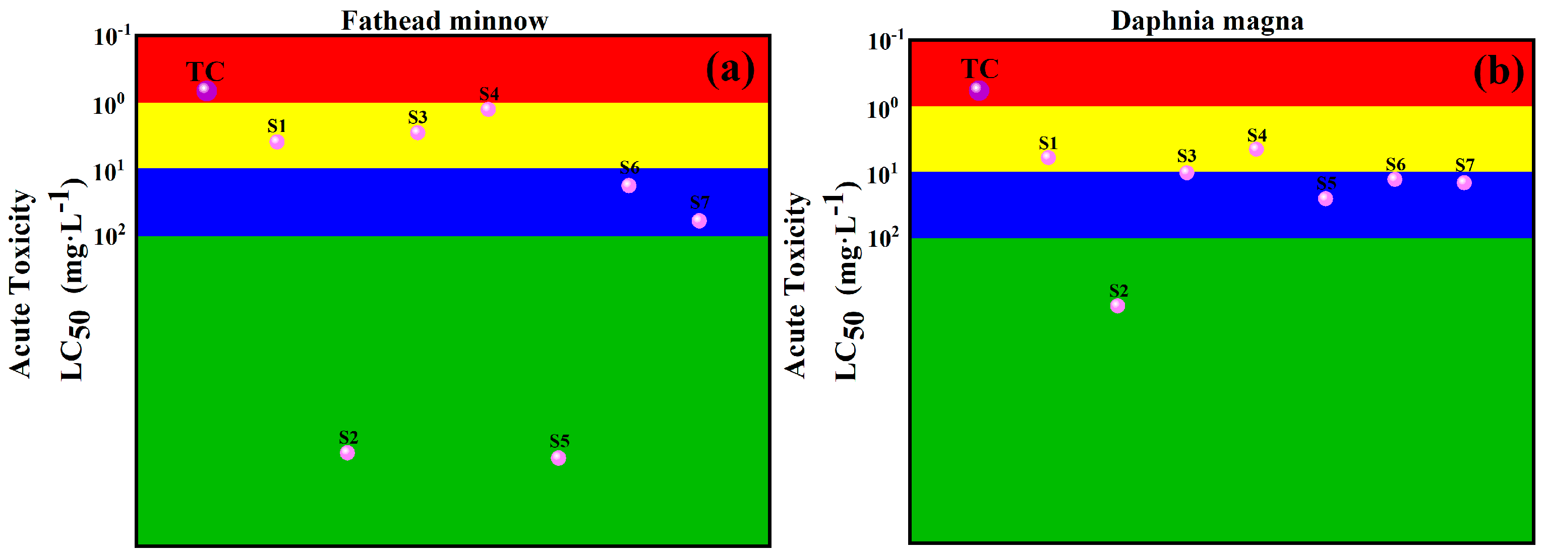 Catalysts 15 00486 g008