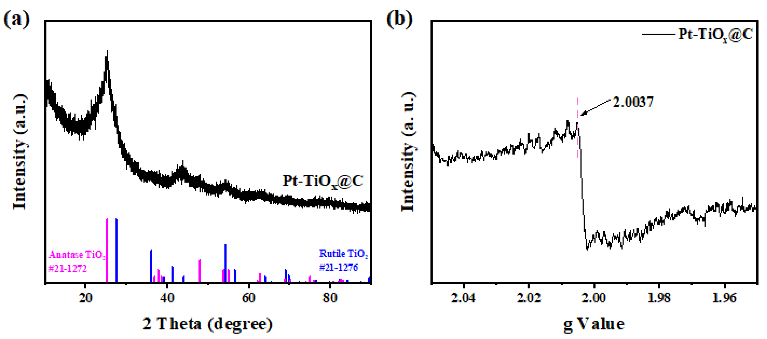Catalysts 15 00487 g002