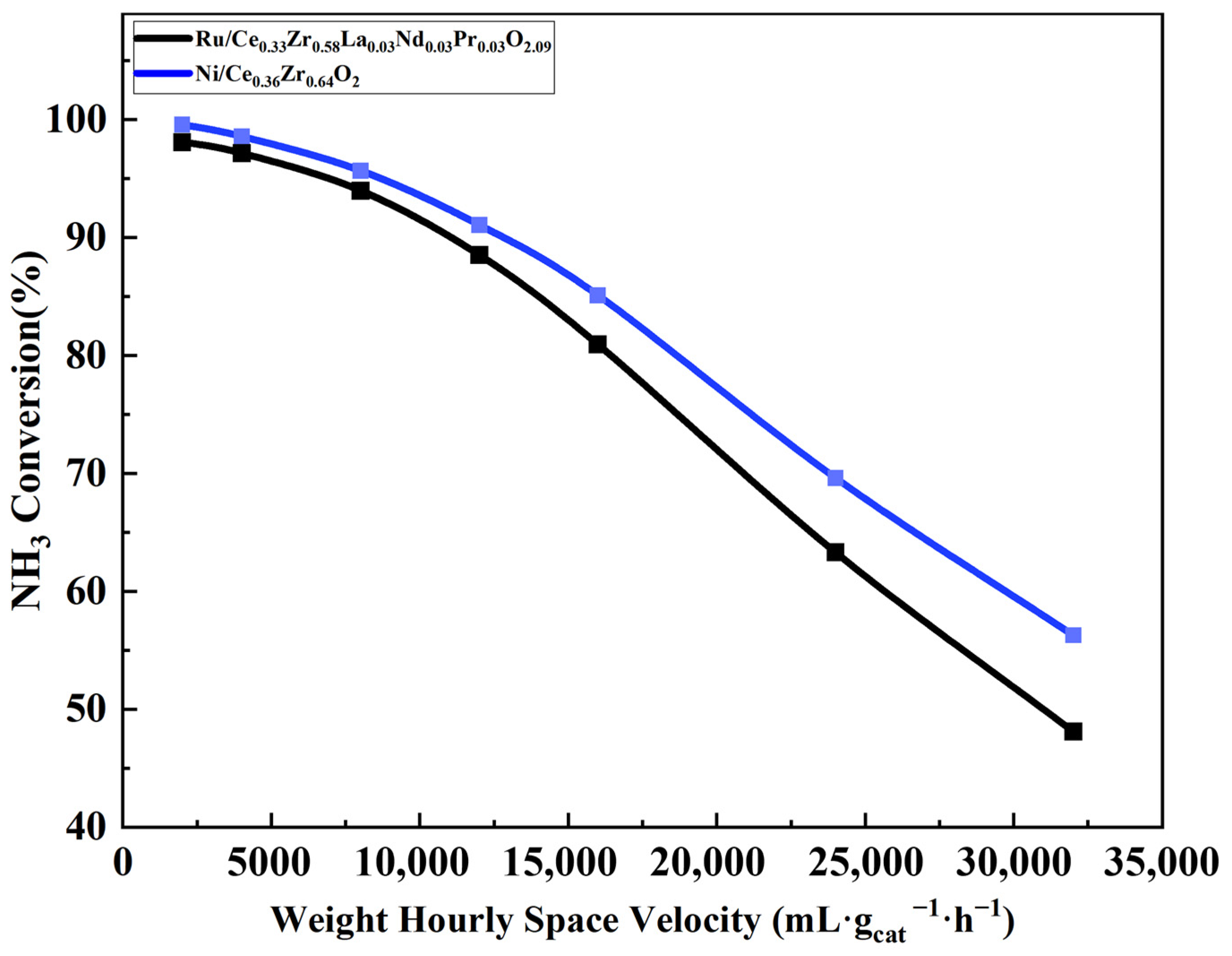 Catalysts 15 00488 g003