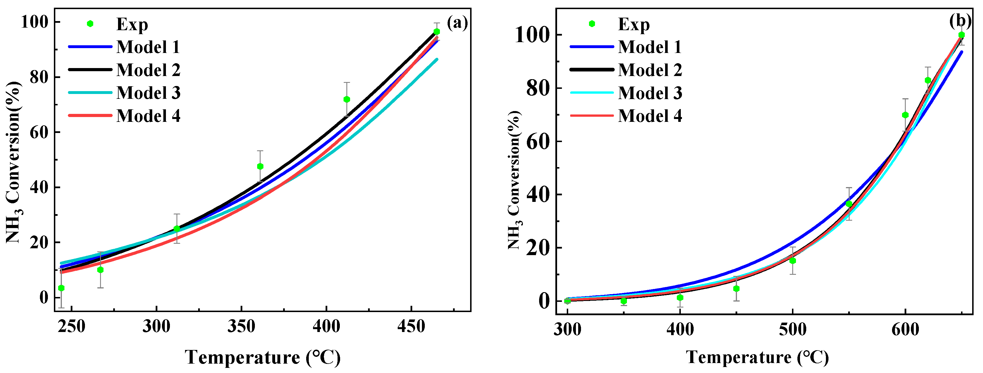 Catalysts 15 00488 g004