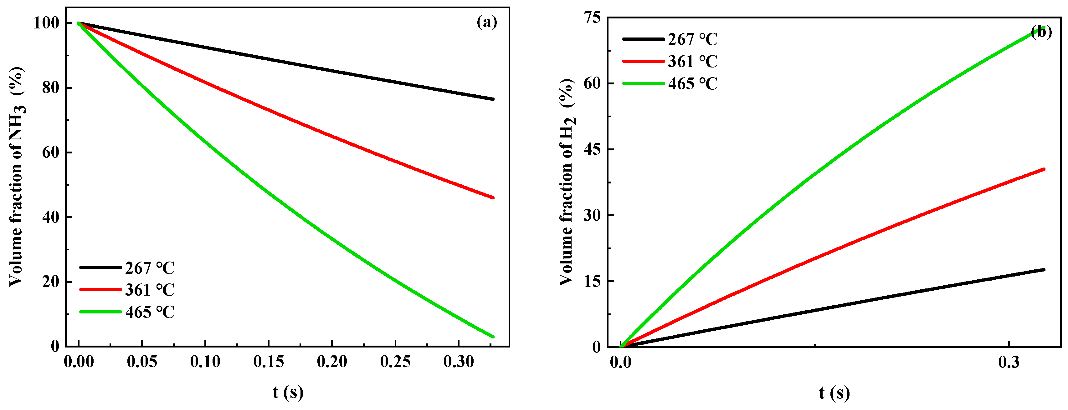 Catalysts 15 00488 g005