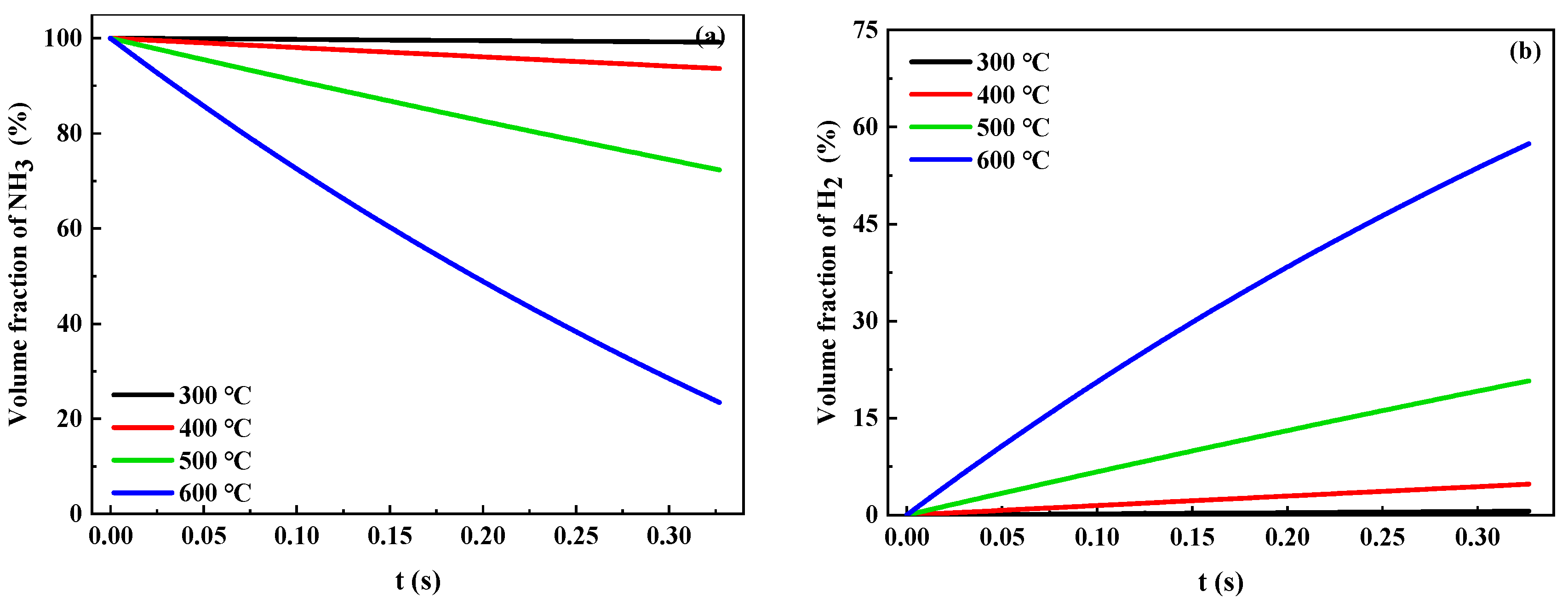 Catalysts 15 00488 g007