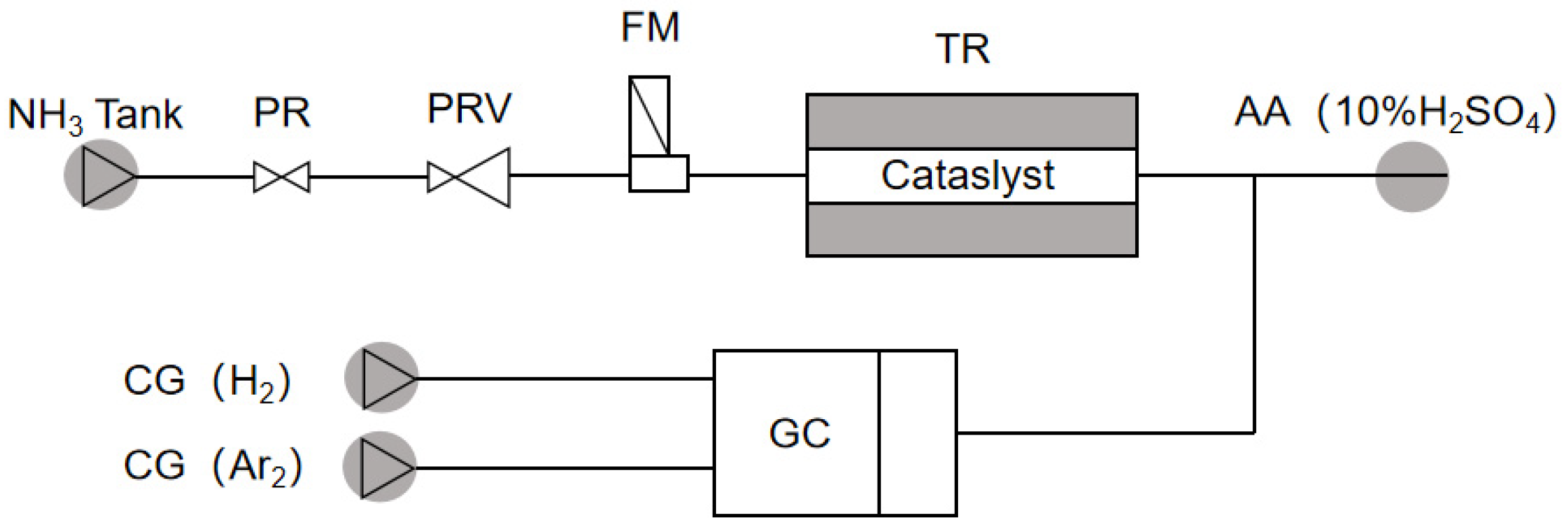 Catalysts 15 00488 g009