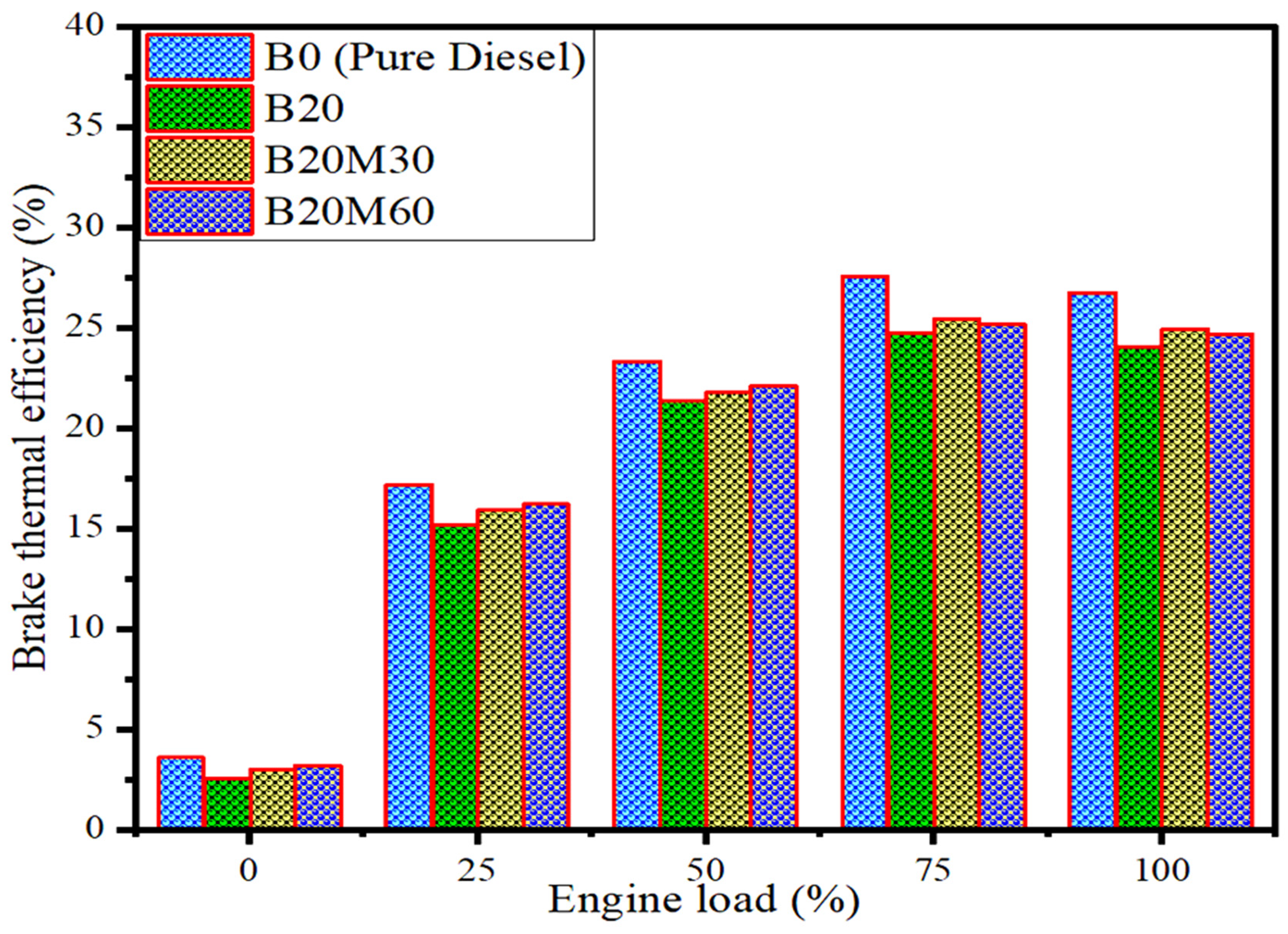 Catalysts 15 00489 g002