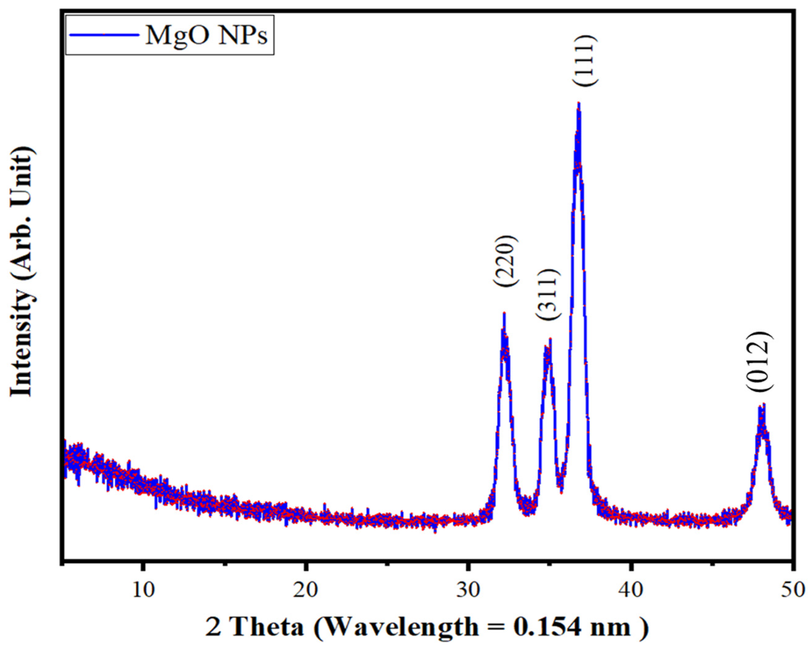 Catalysts 15 00489 g009
