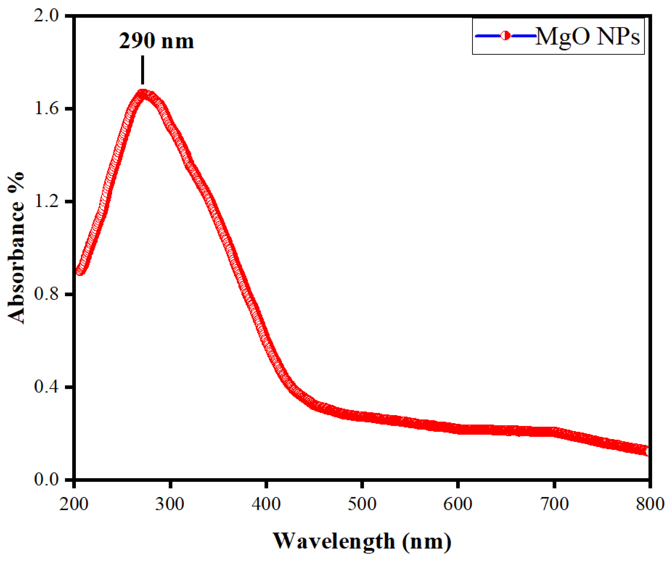 Catalysts 15 00489 g010