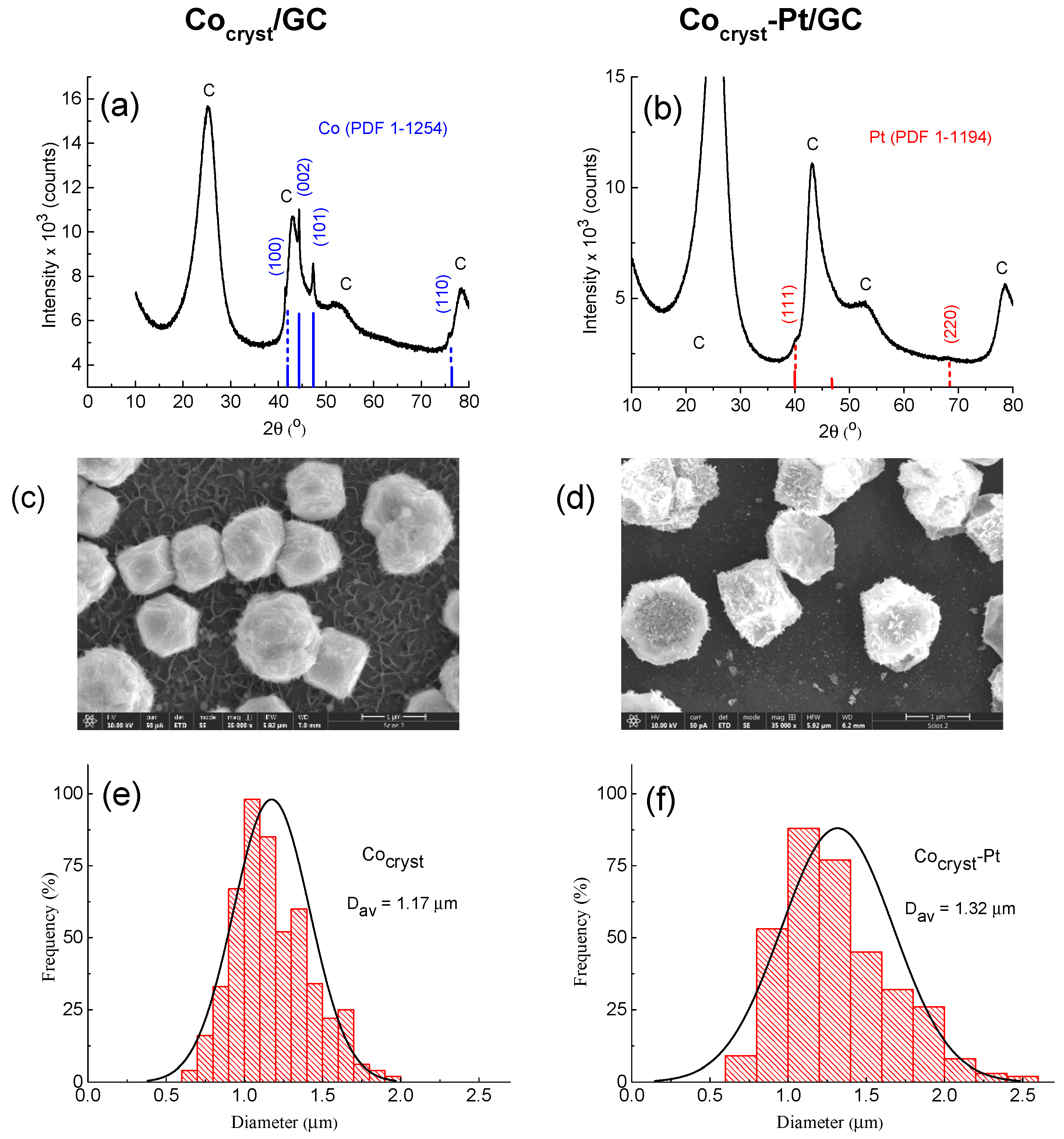 Catalysts 15 00490 g002