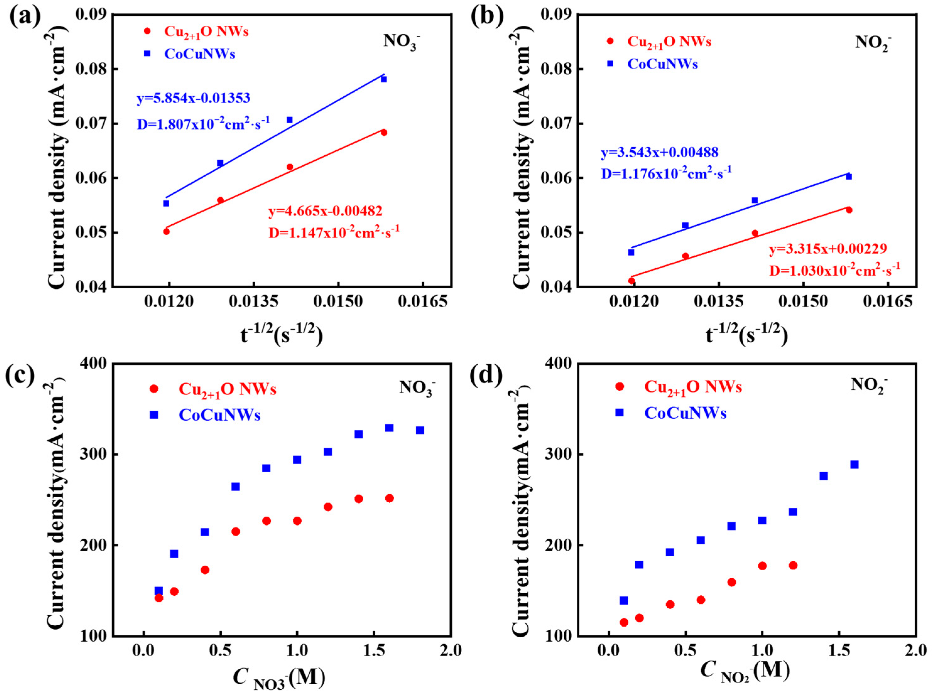 Catalysts 15 00491 g005