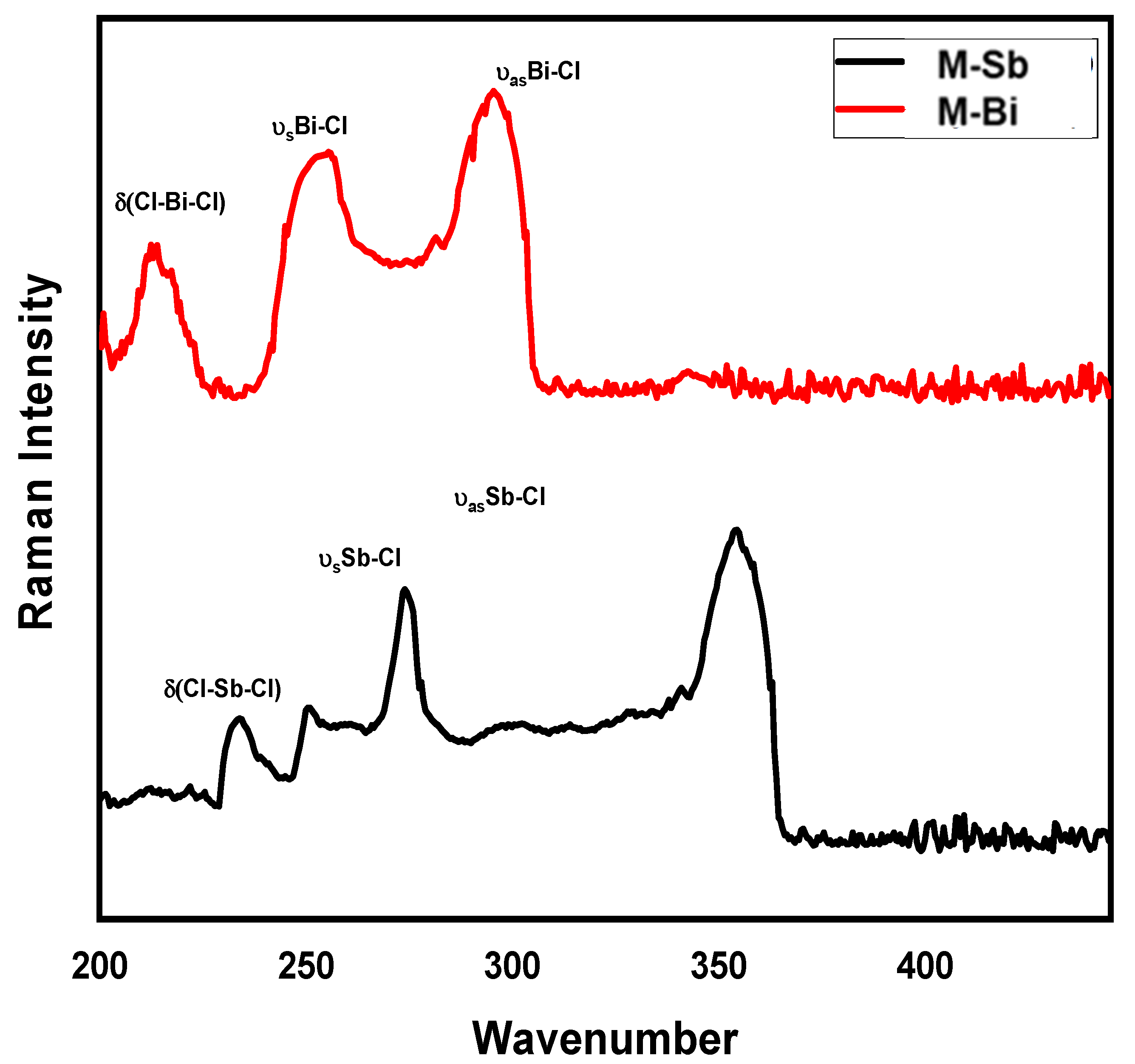 Catalysts 15 00492 g001