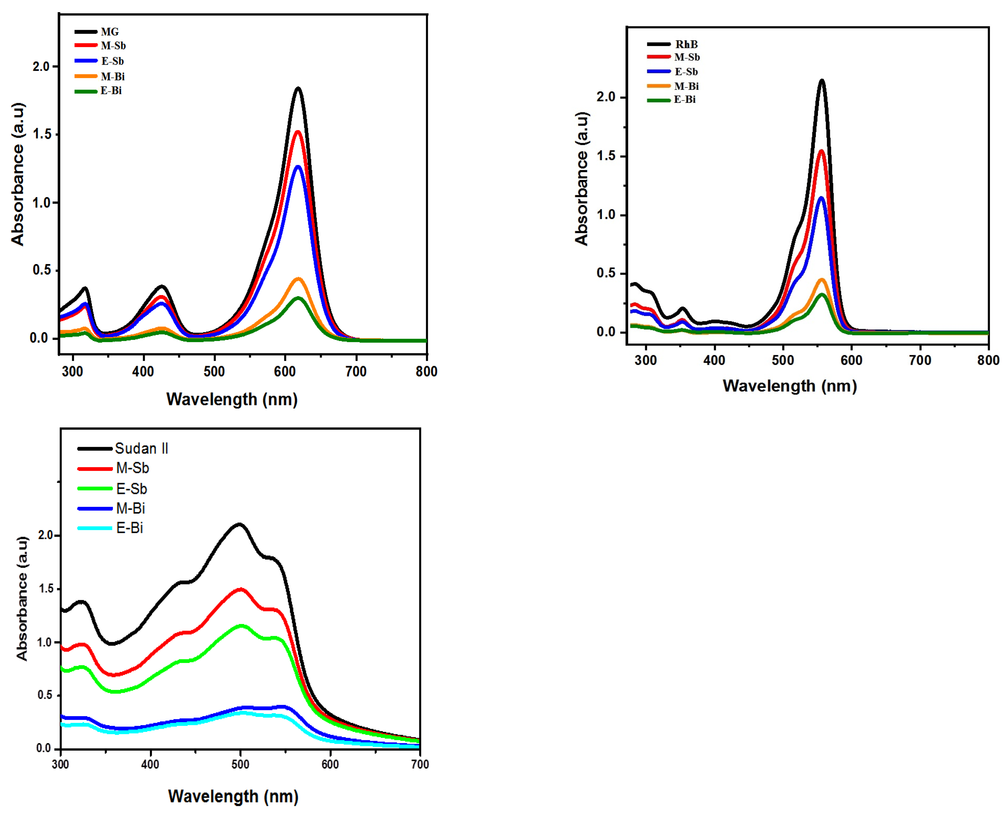 Catalysts 15 00492 g004