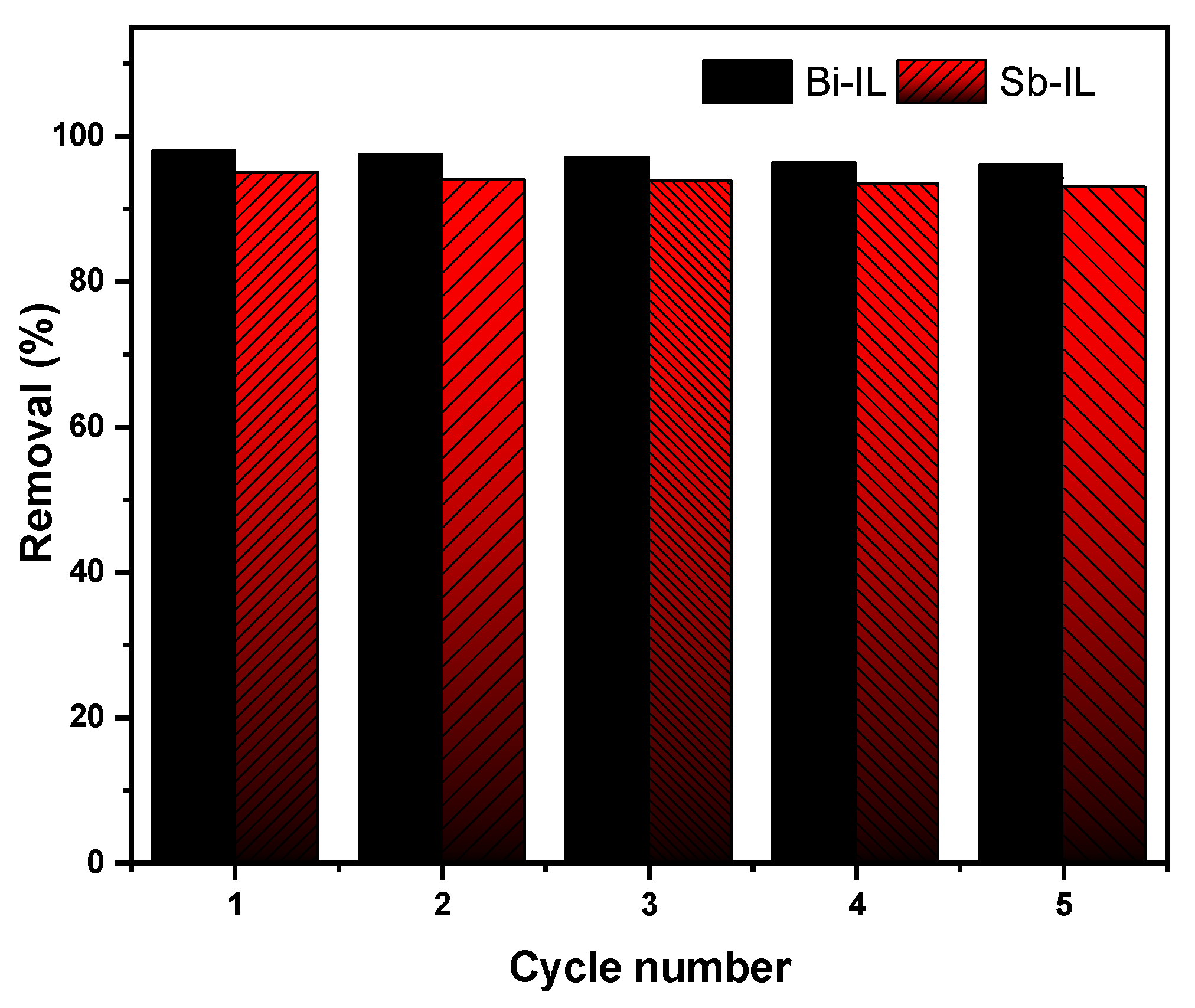 Catalysts 15 00492 g006