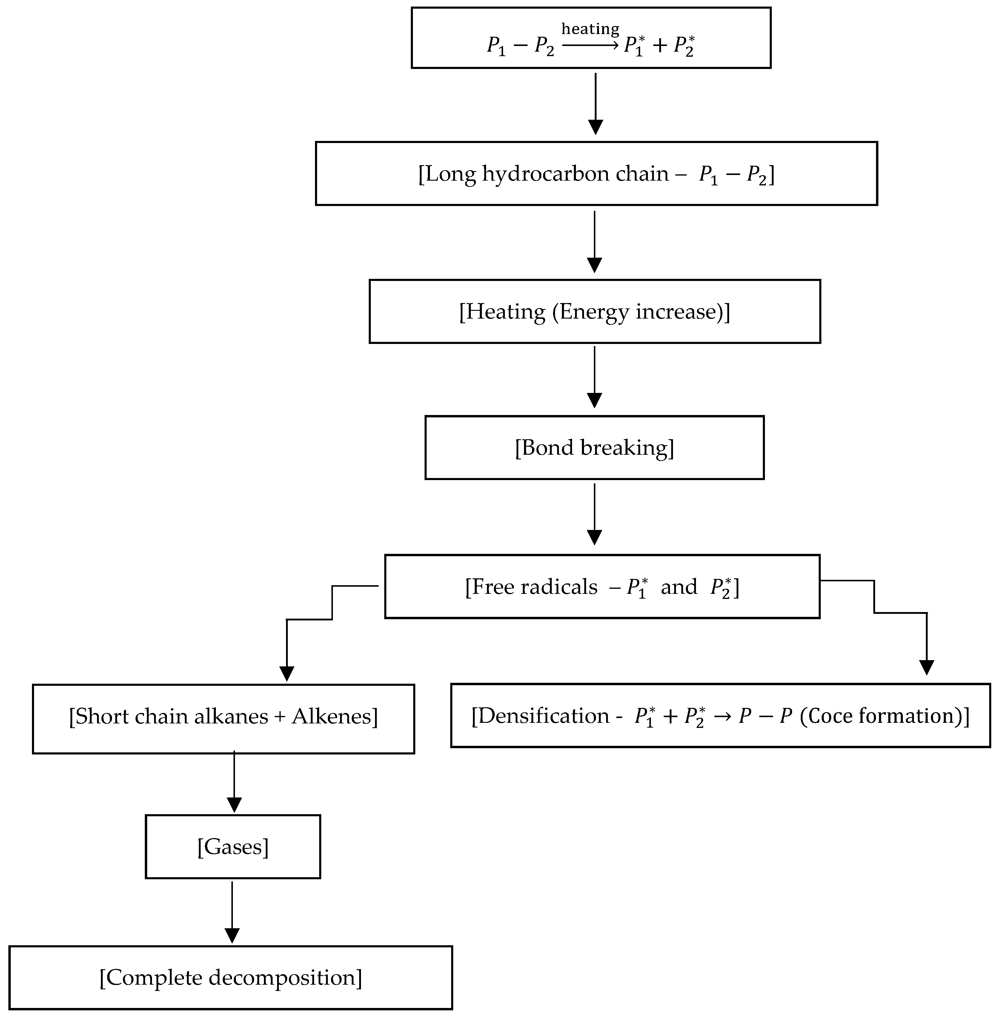 Catalysts 15 00493 g001