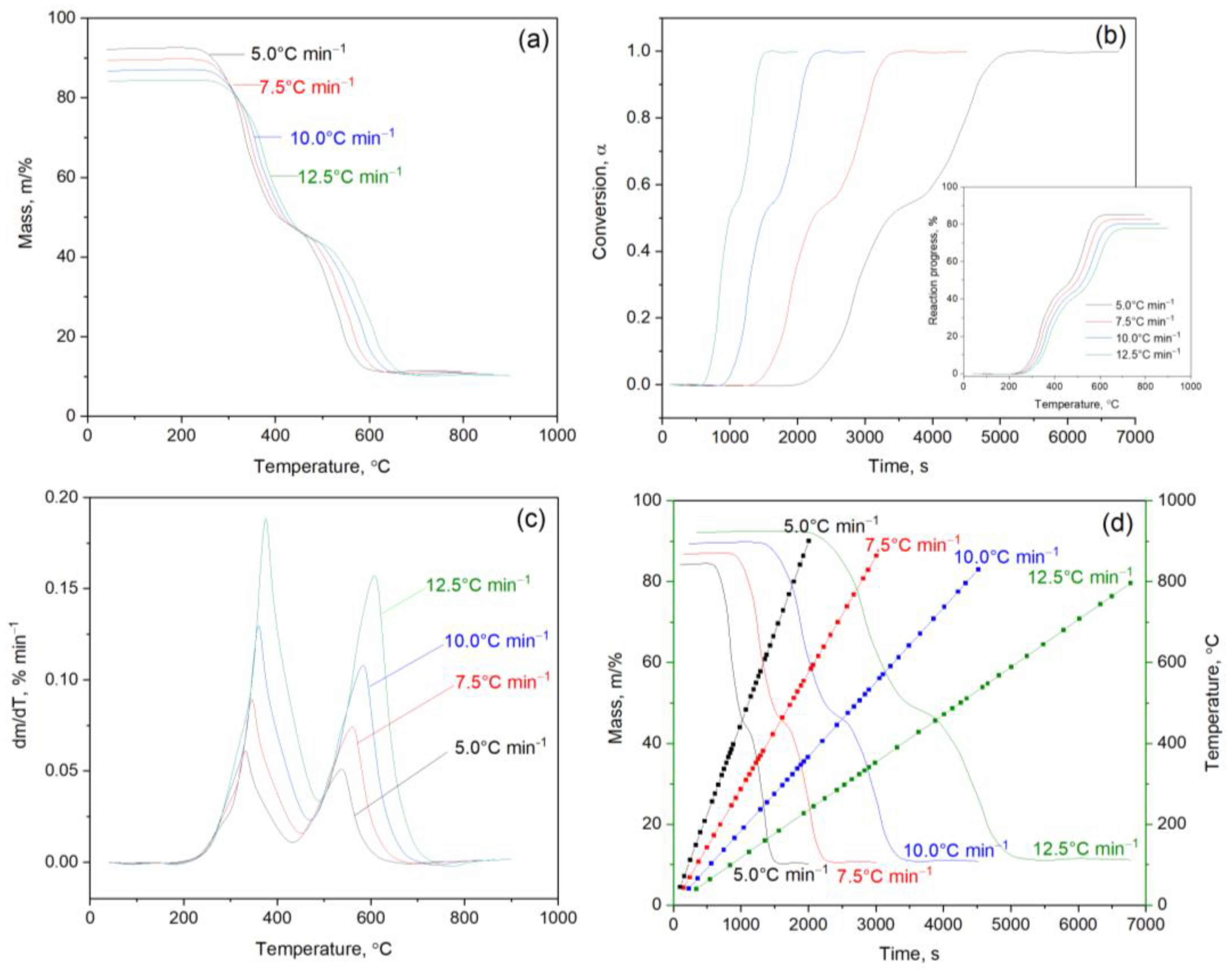 Catalysts 15 00493 g002