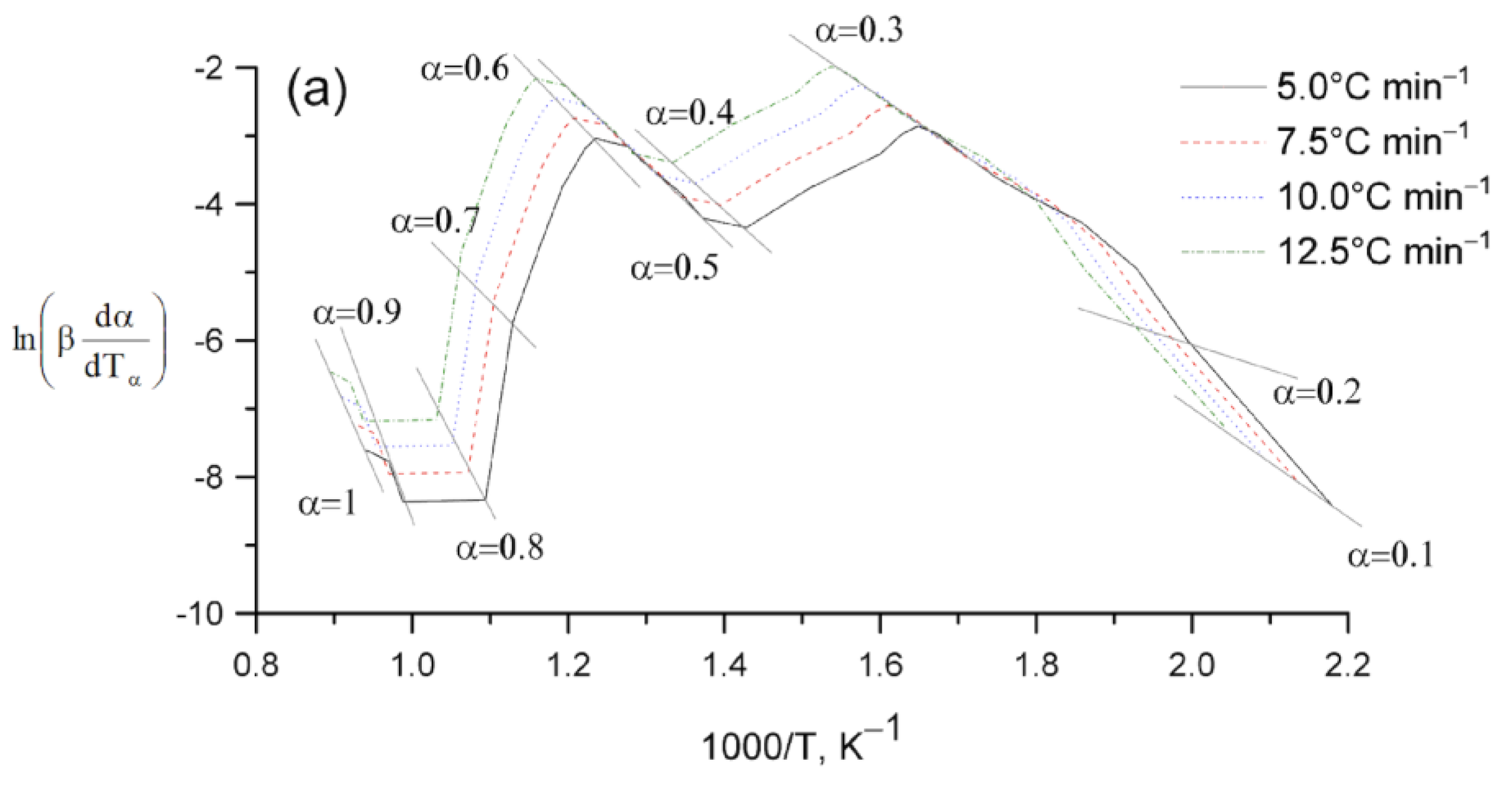 Catalysts 15 00493 g004a