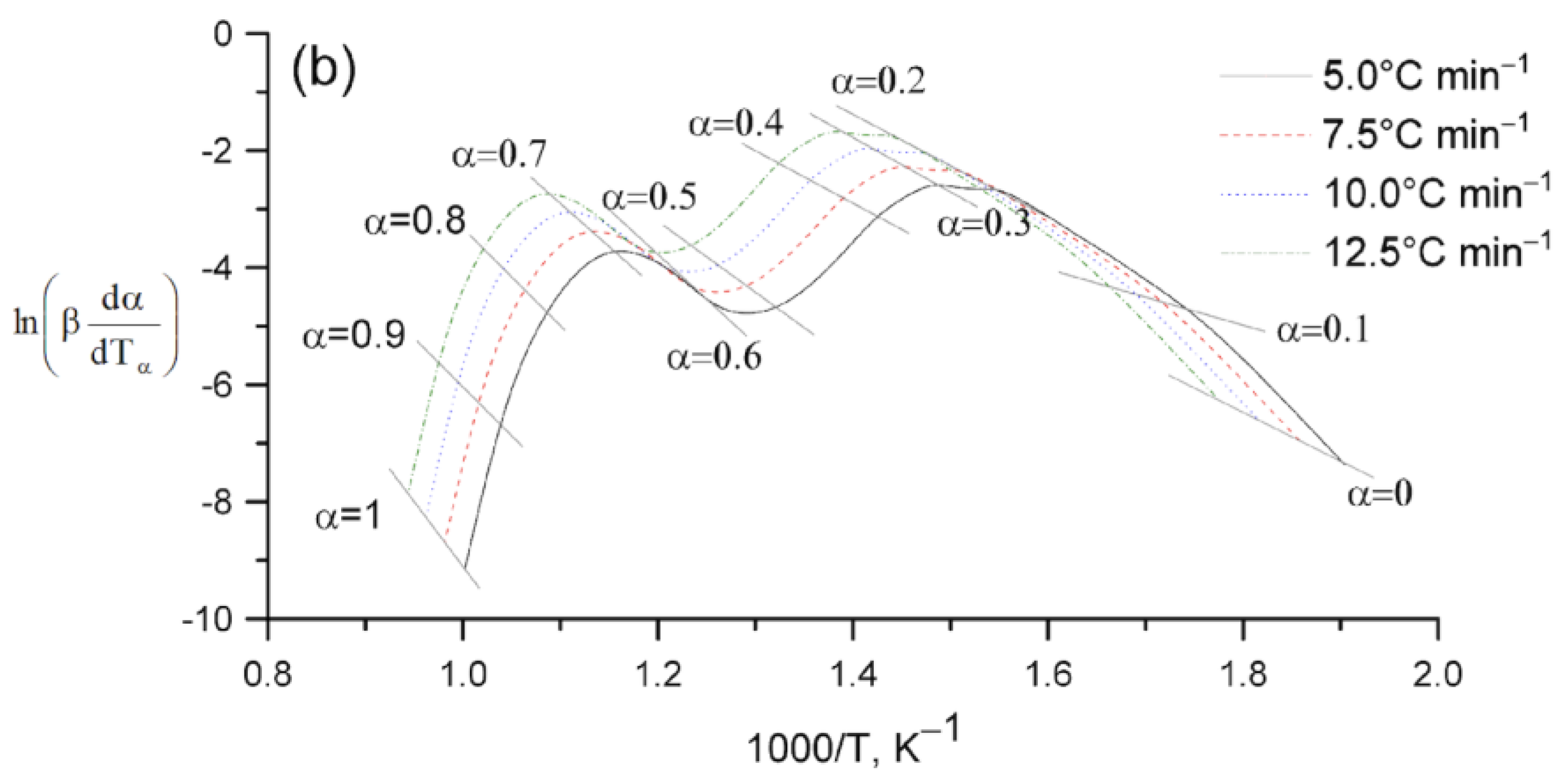 Catalysts 15 00493 g004b