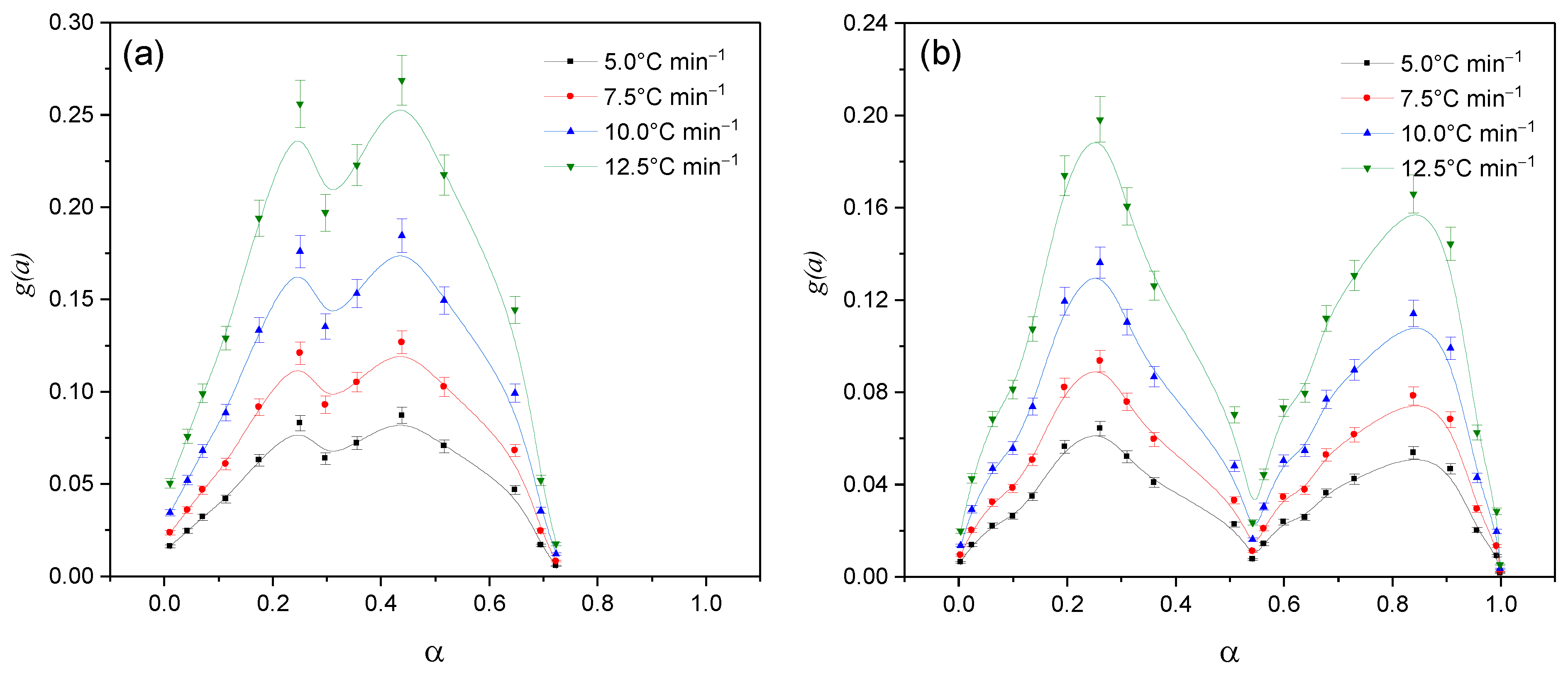 Catalysts 15 00493 g006