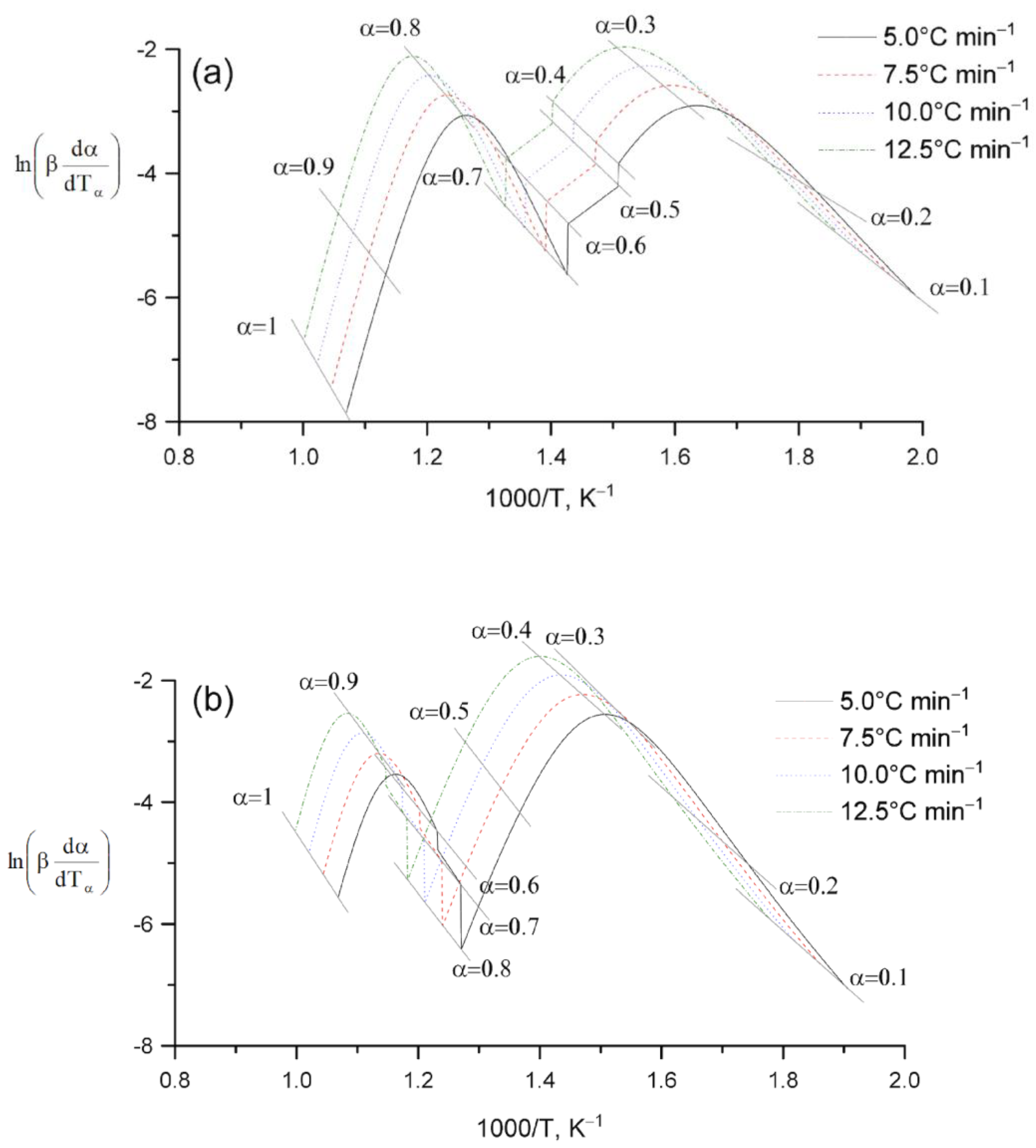 Catalysts 15 00493 g008
