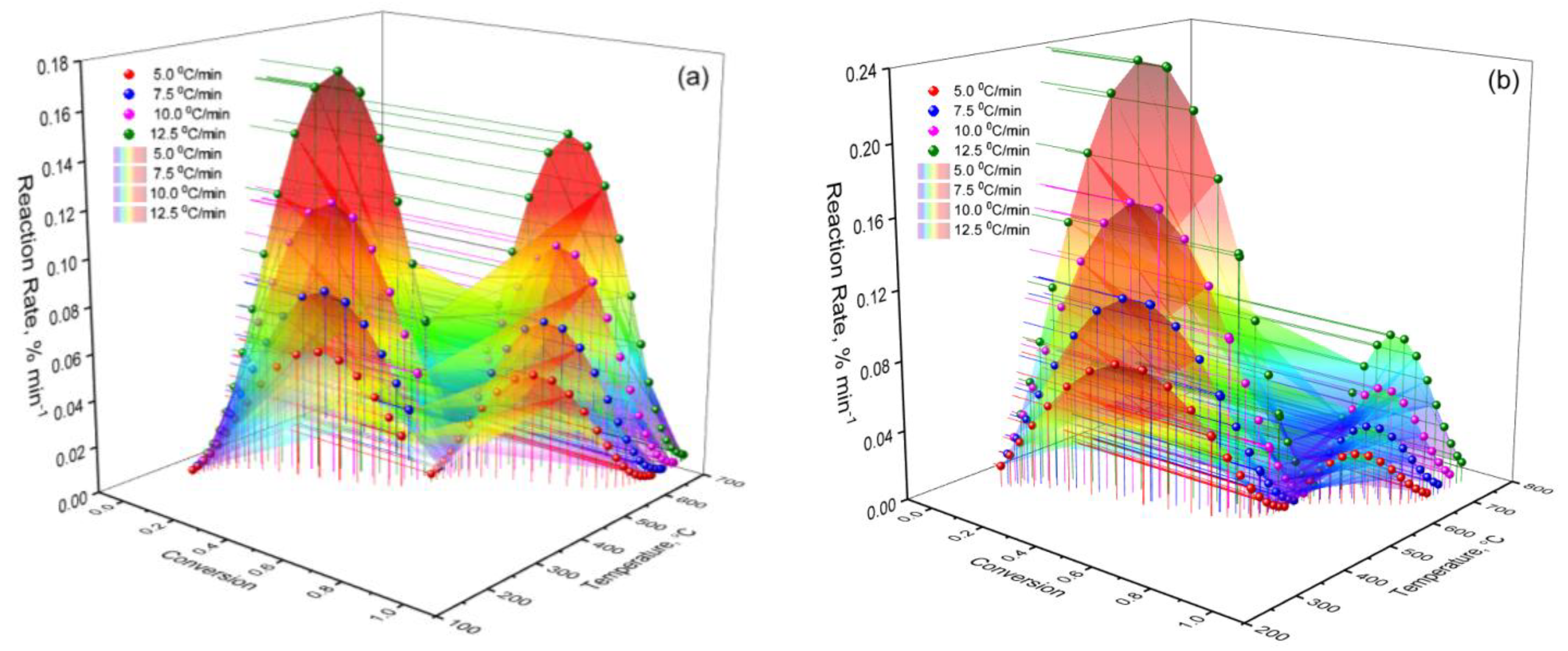 Catalysts 15 00493 g009