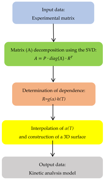 Catalysts 15 00493 i001