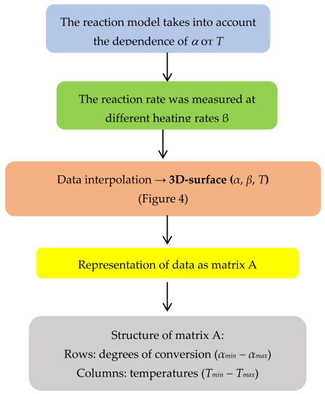 Catalysts 15 00493 i002
