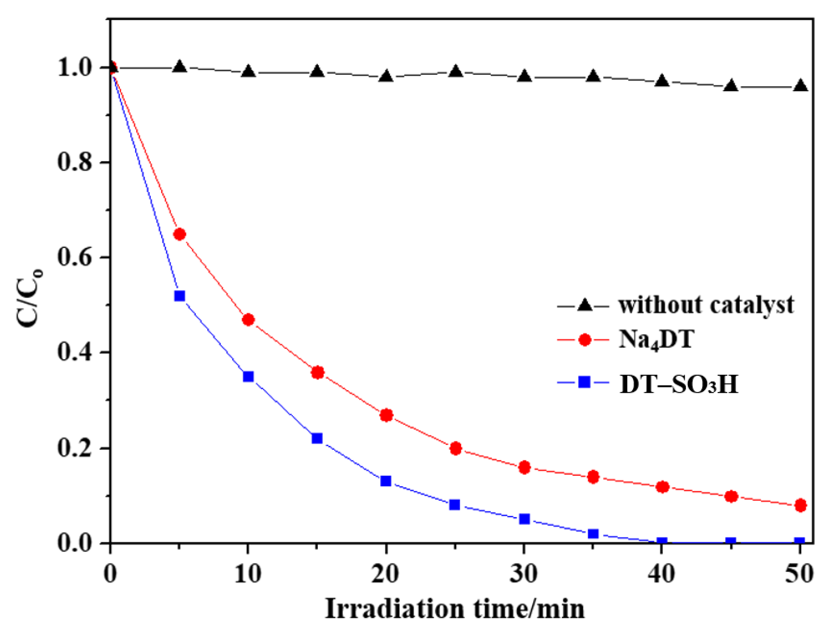 Catalysts 15 00494 g001