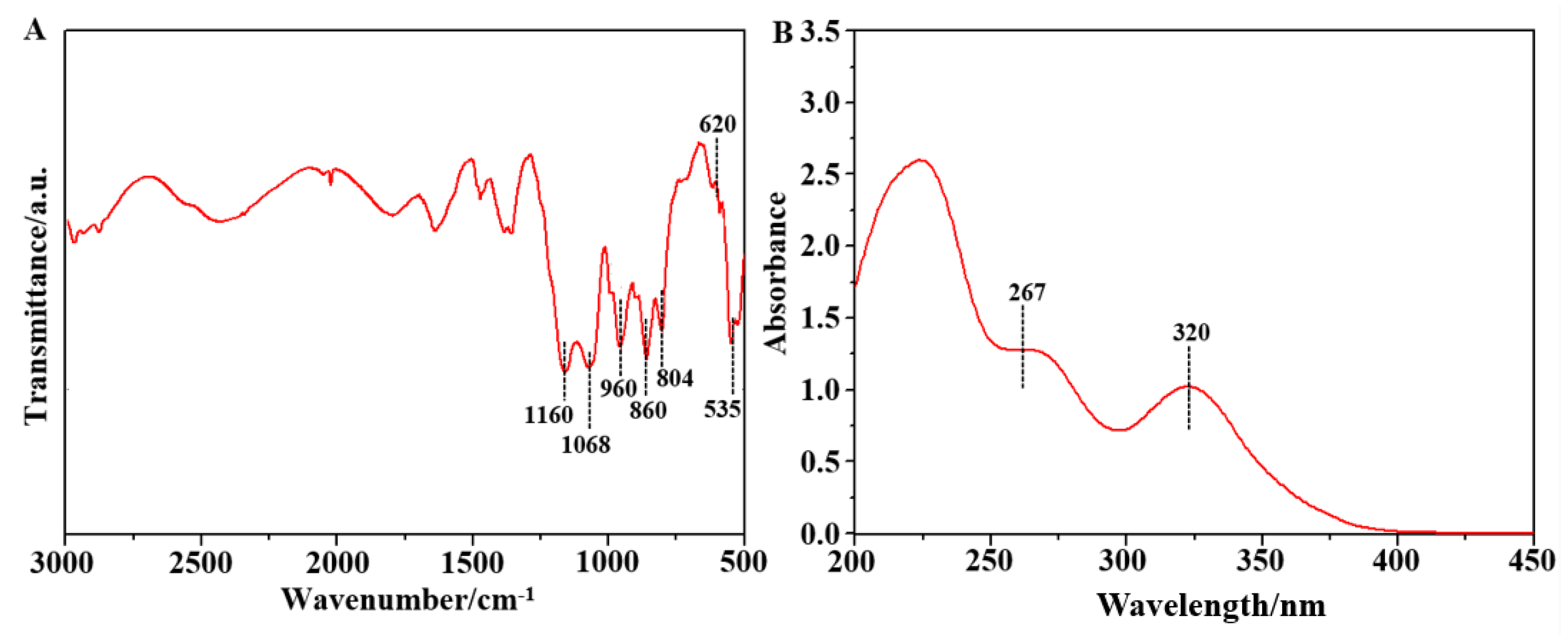Catalysts 15 00494 g002