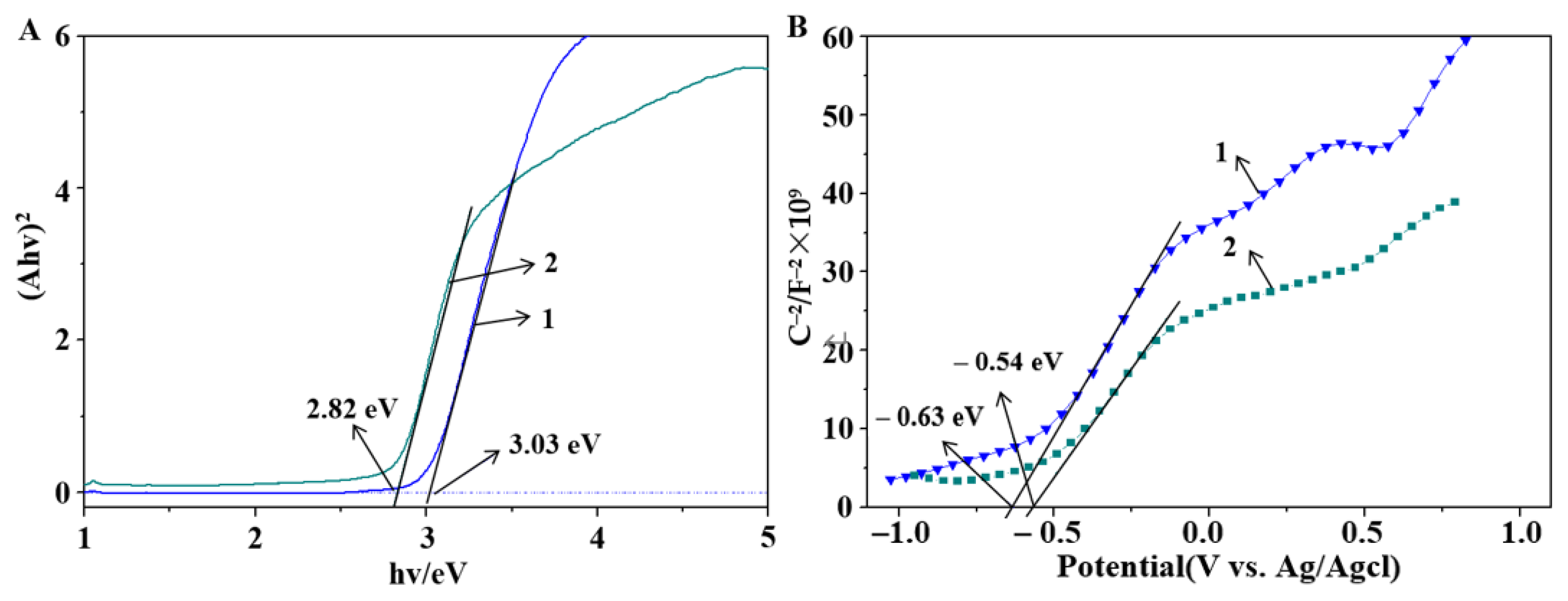 Catalysts 15 00494 g005