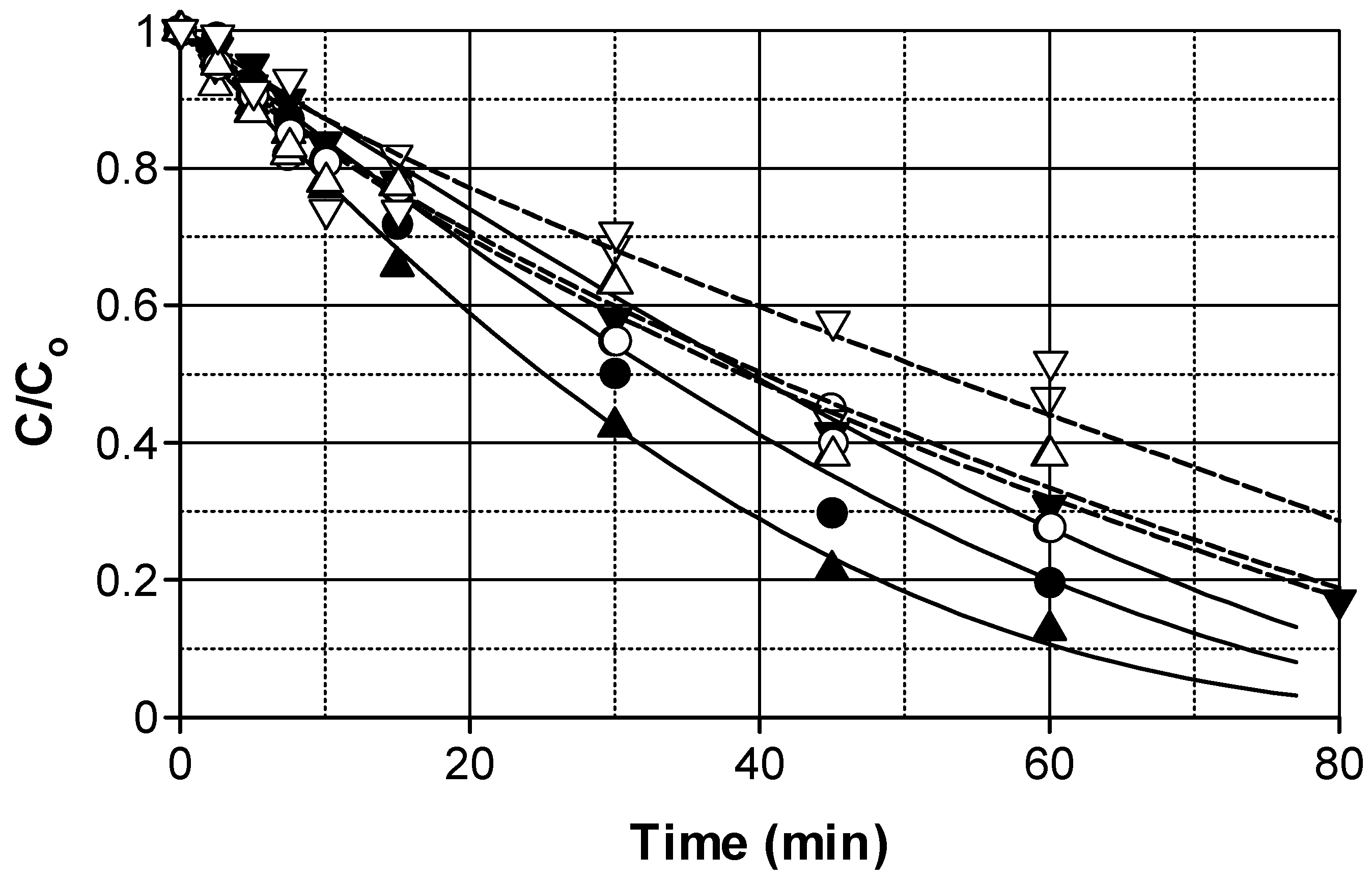 Catalysts 15 00495 g005