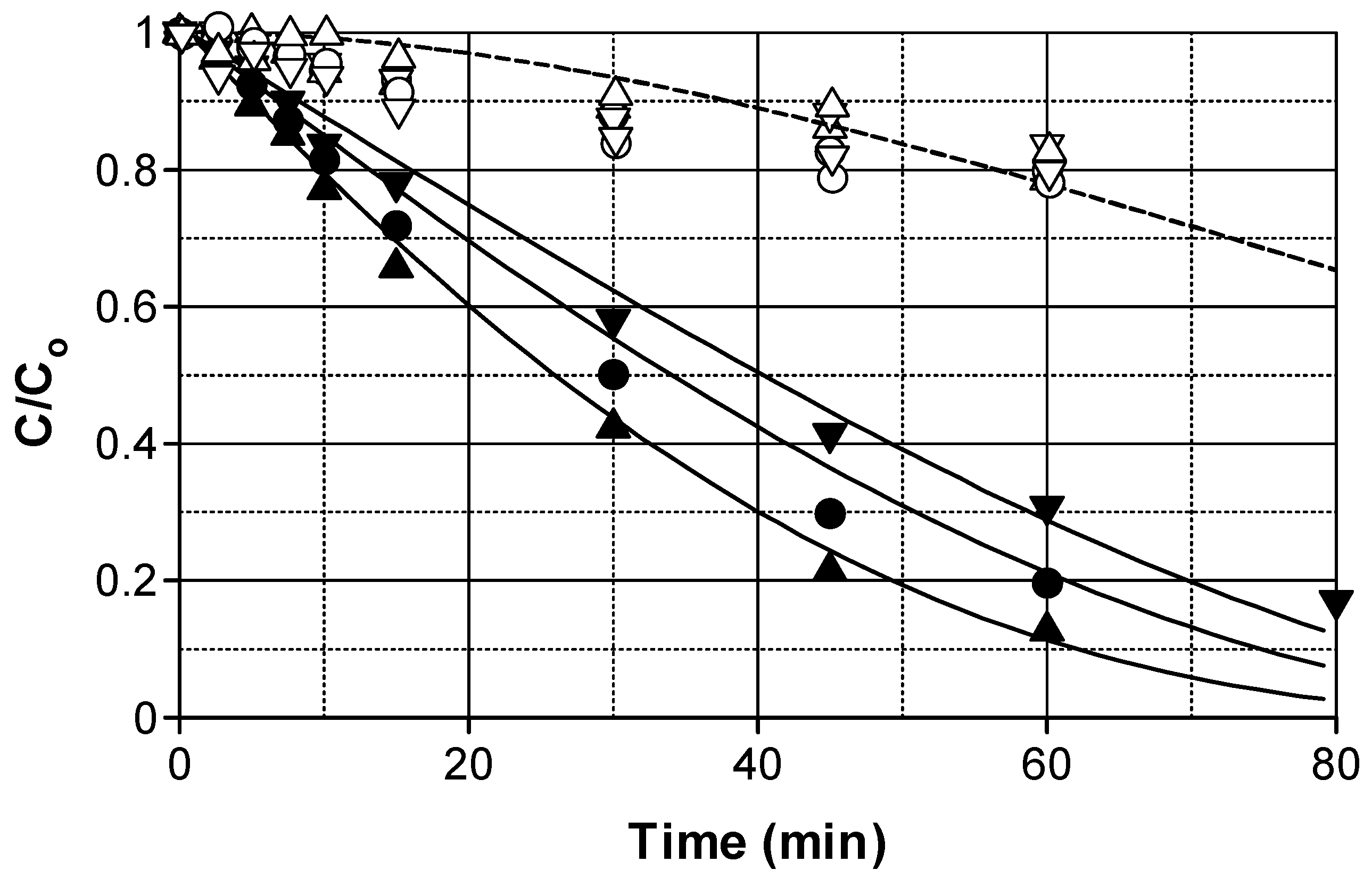 Catalysts 15 00495 g006
