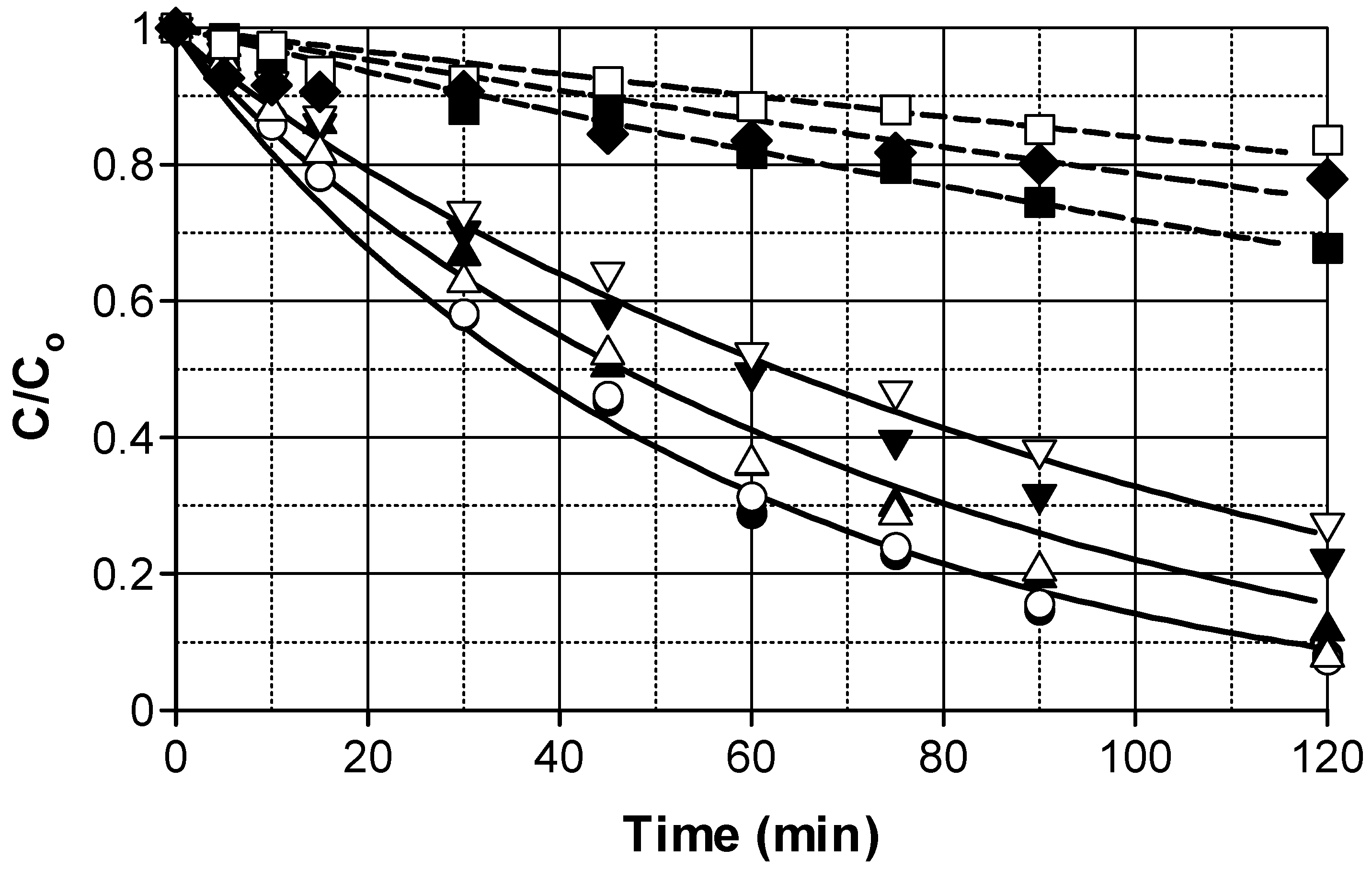 Catalysts 15 00495 g008