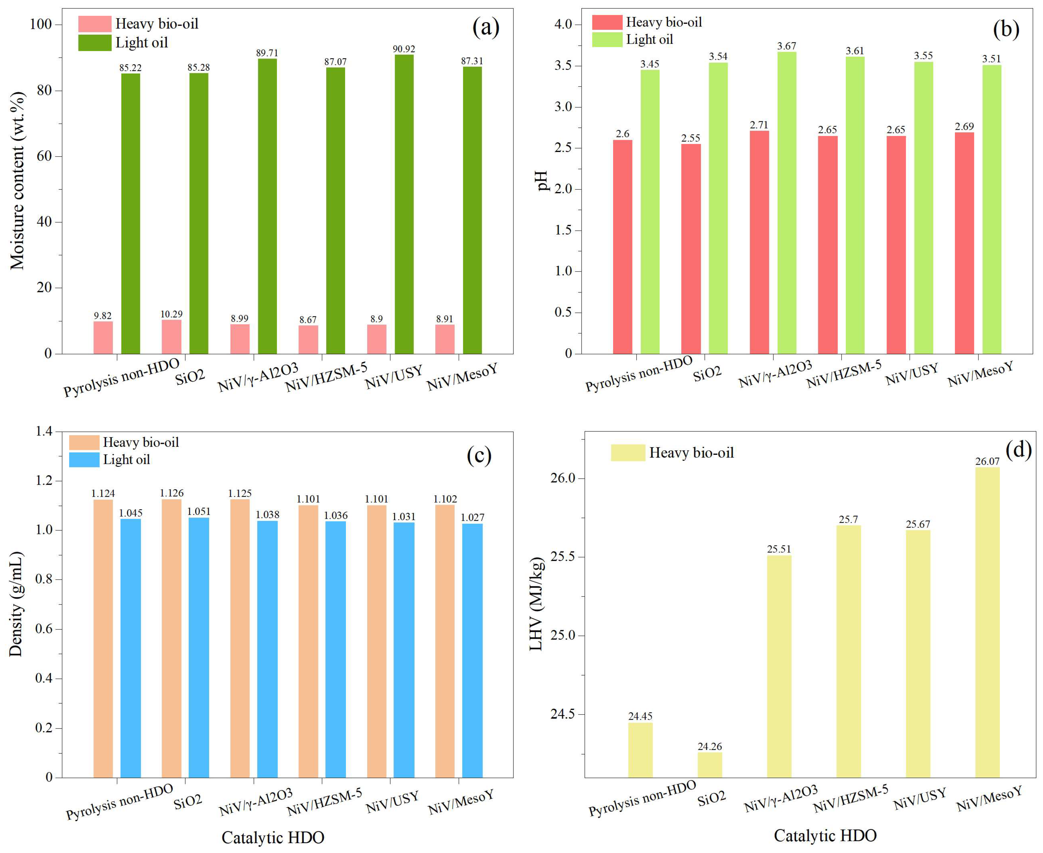 Catalysts 15 00498 g001