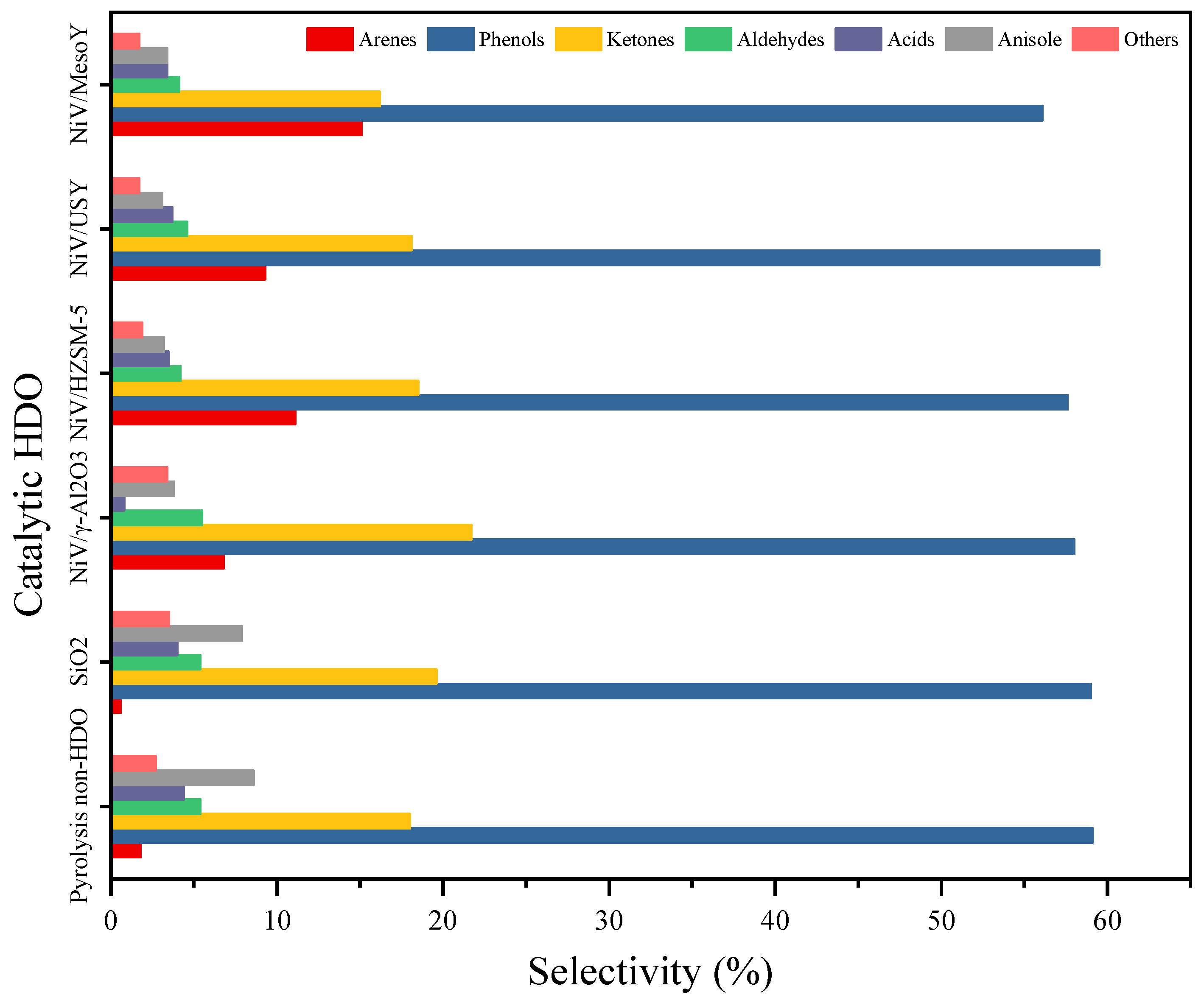 Catalysts 15 00498 g002