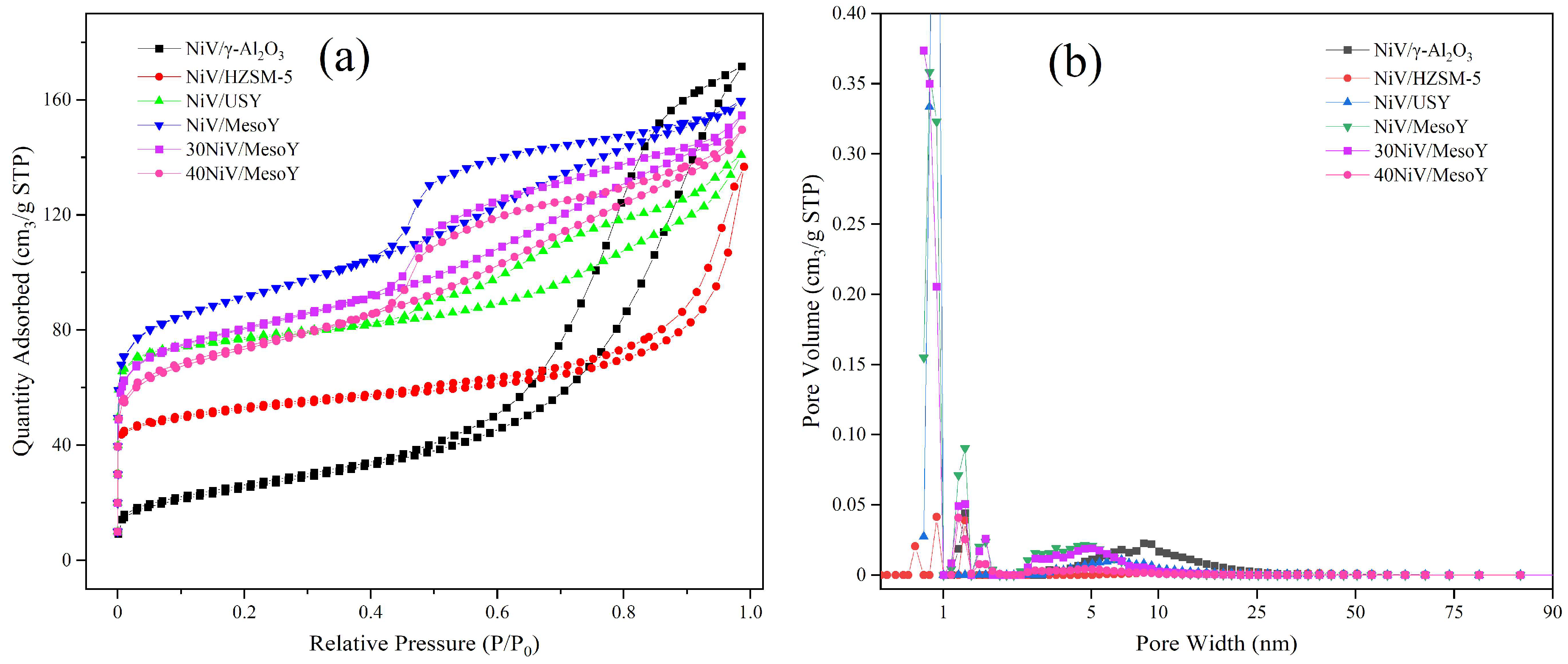Catalysts 15 00498 g003