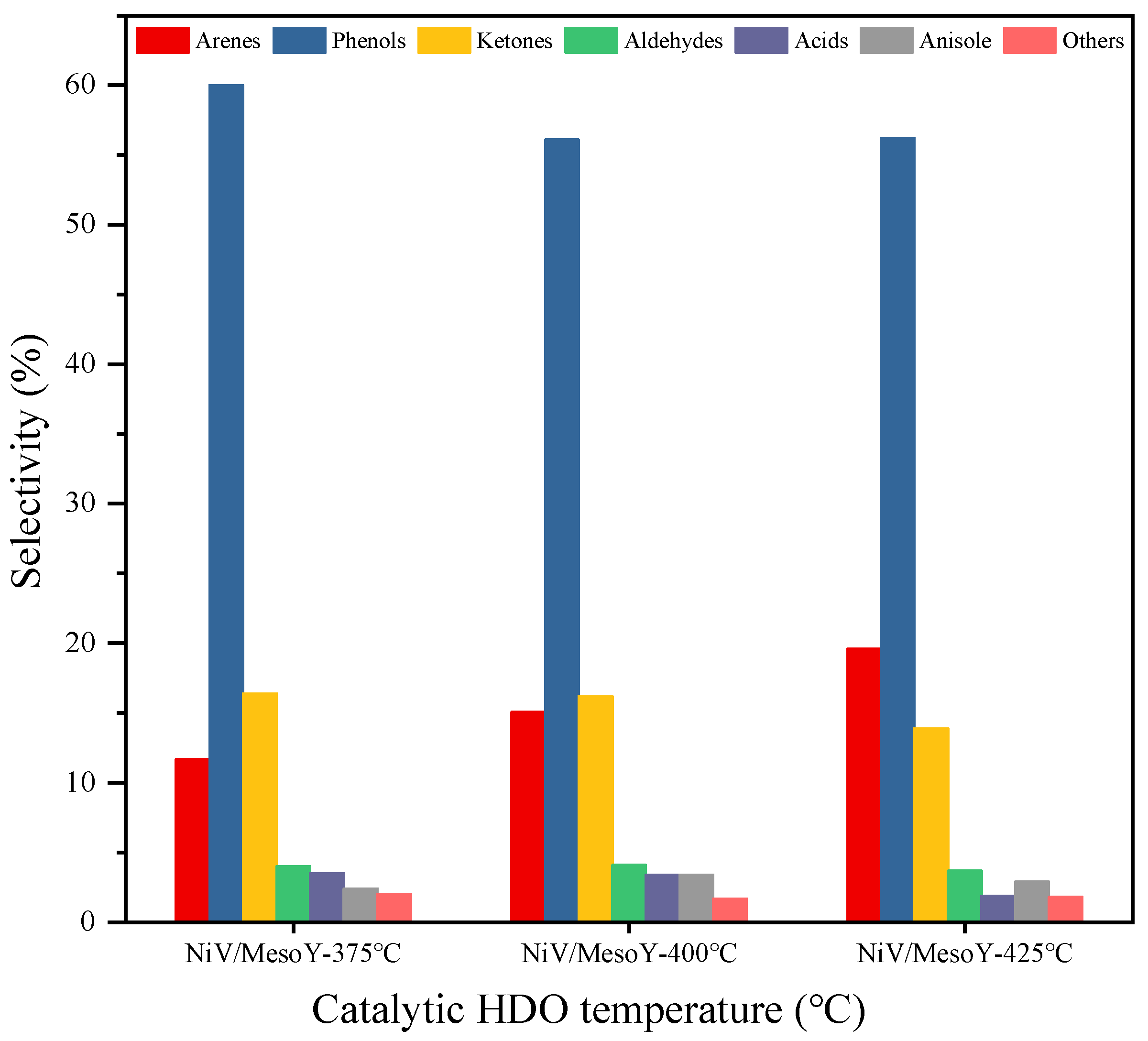 Catalysts 15 00498 g005