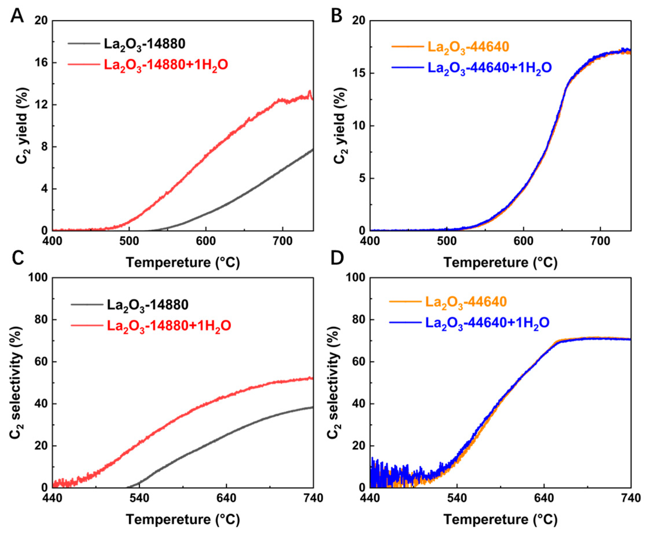 Catalysts 15 00499 g003